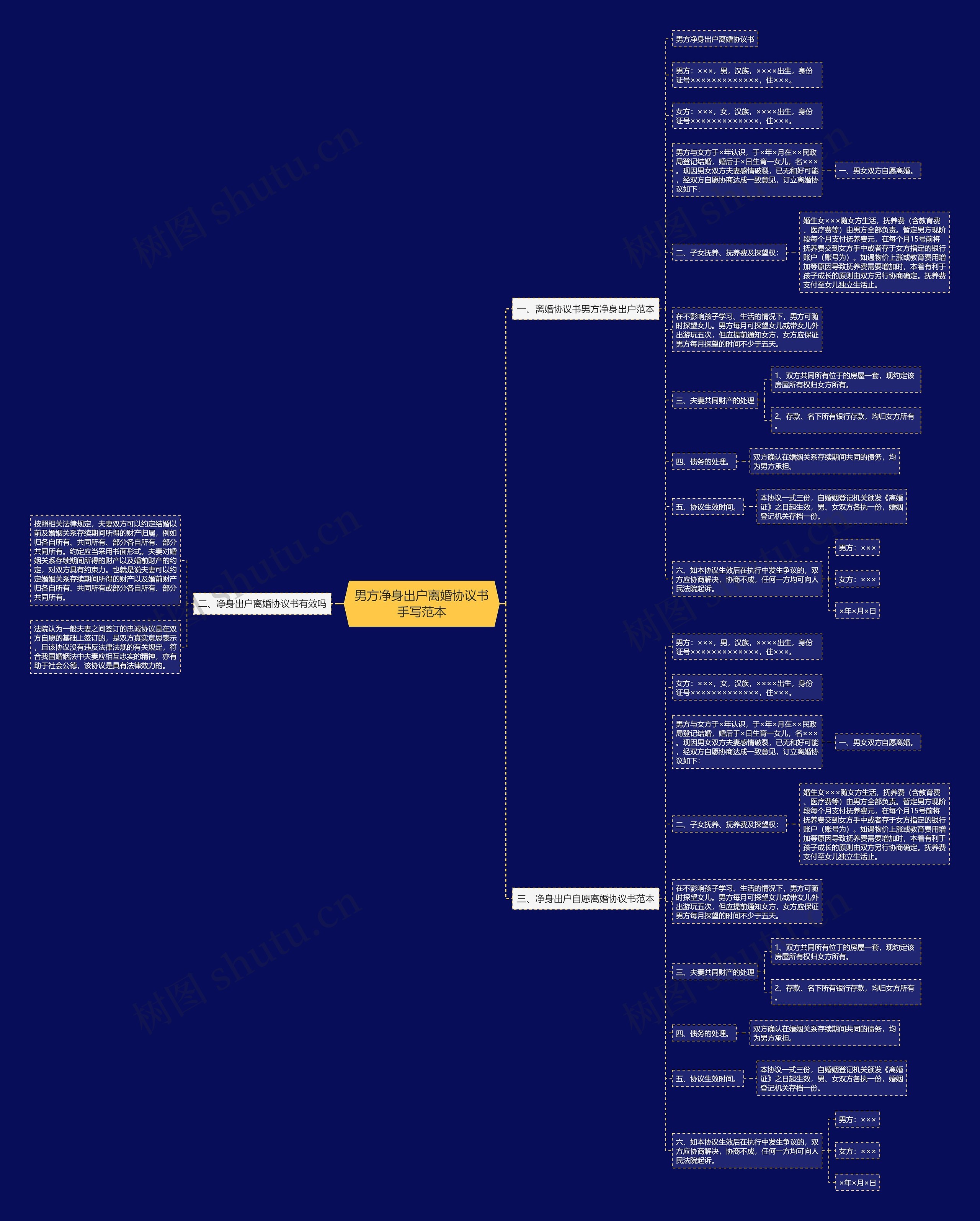 男方净身出户离婚协议书手写范本 男方净身出户离婚协议书手写范本