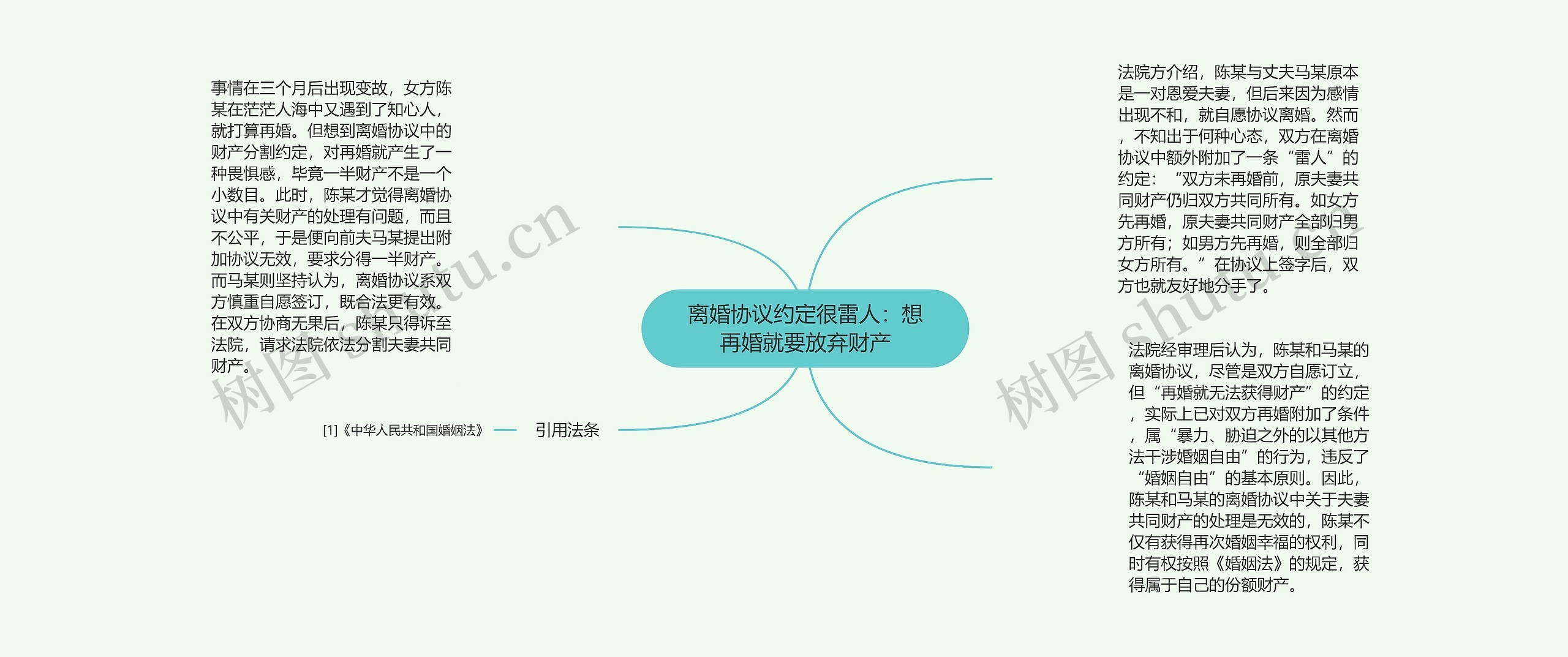 离婚协议约定很雷人:想再婚就要放弃财产 离婚协议约定很雷人:想再婚就要放弃财产