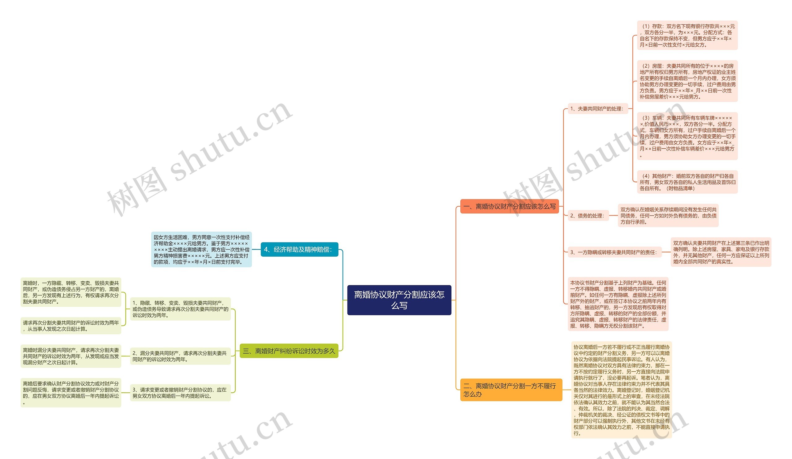 离婚协议财产分割应该怎么写 离婚协议财产分割应该怎么写
