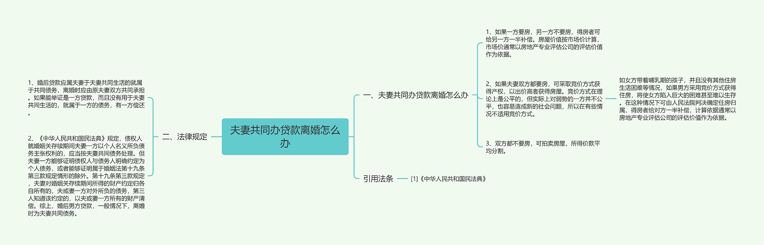 夫妻共同办贷款离婚怎么办