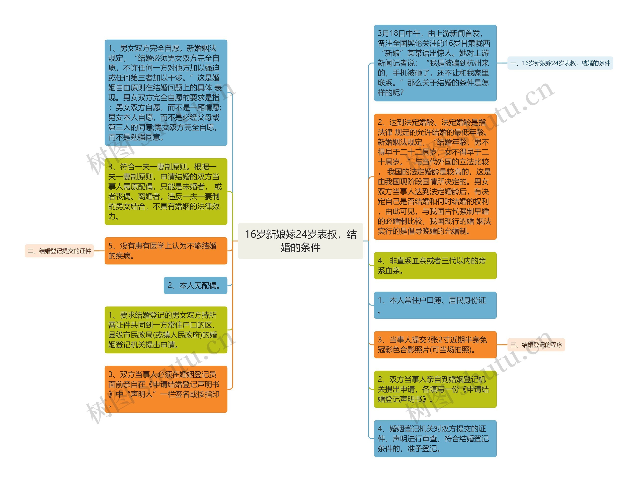 16岁新娘嫁24岁表叔，结婚的条件