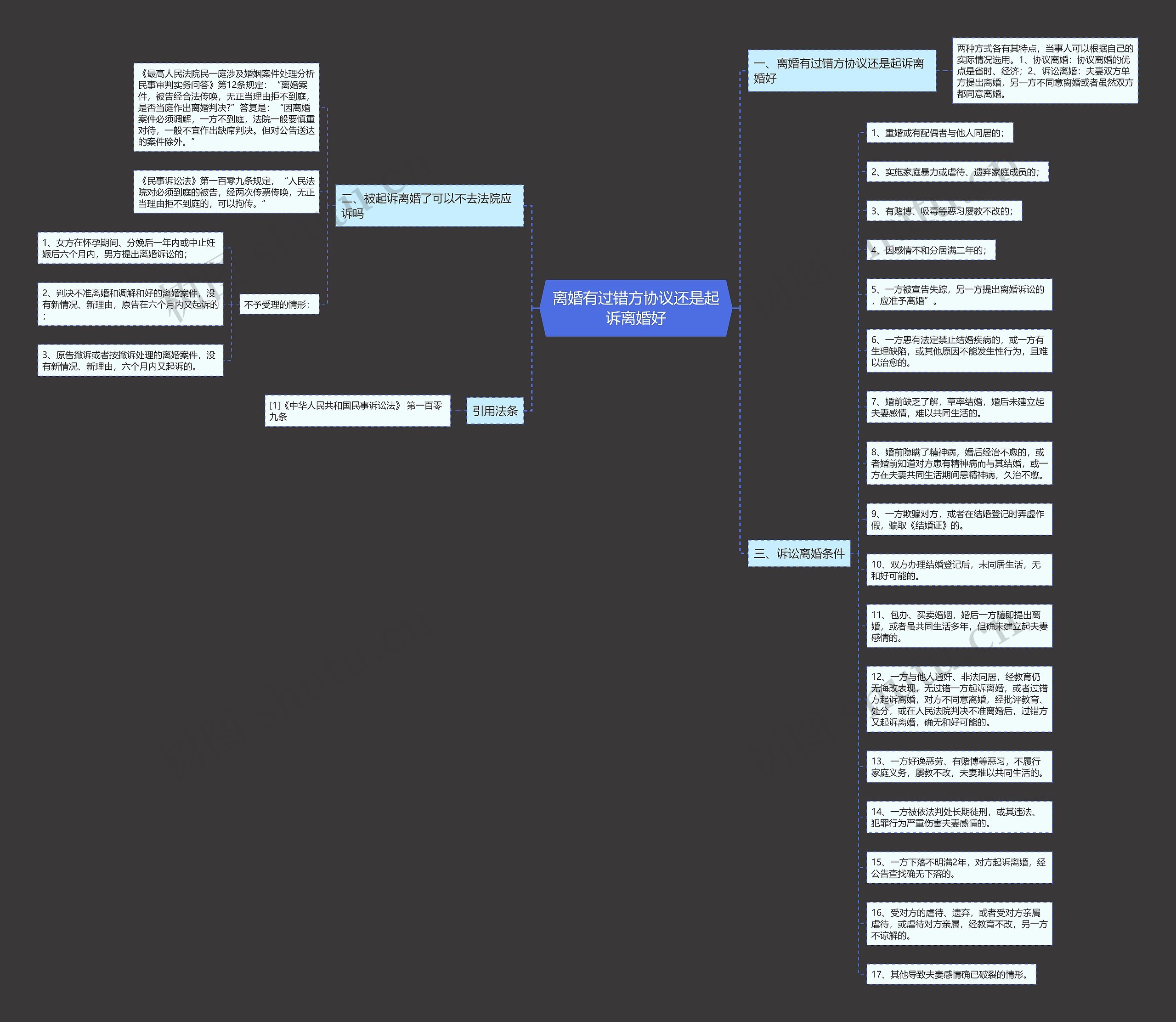 离婚有过错方协议还是起诉离婚好 离婚有过错方协议还是起诉离婚好
