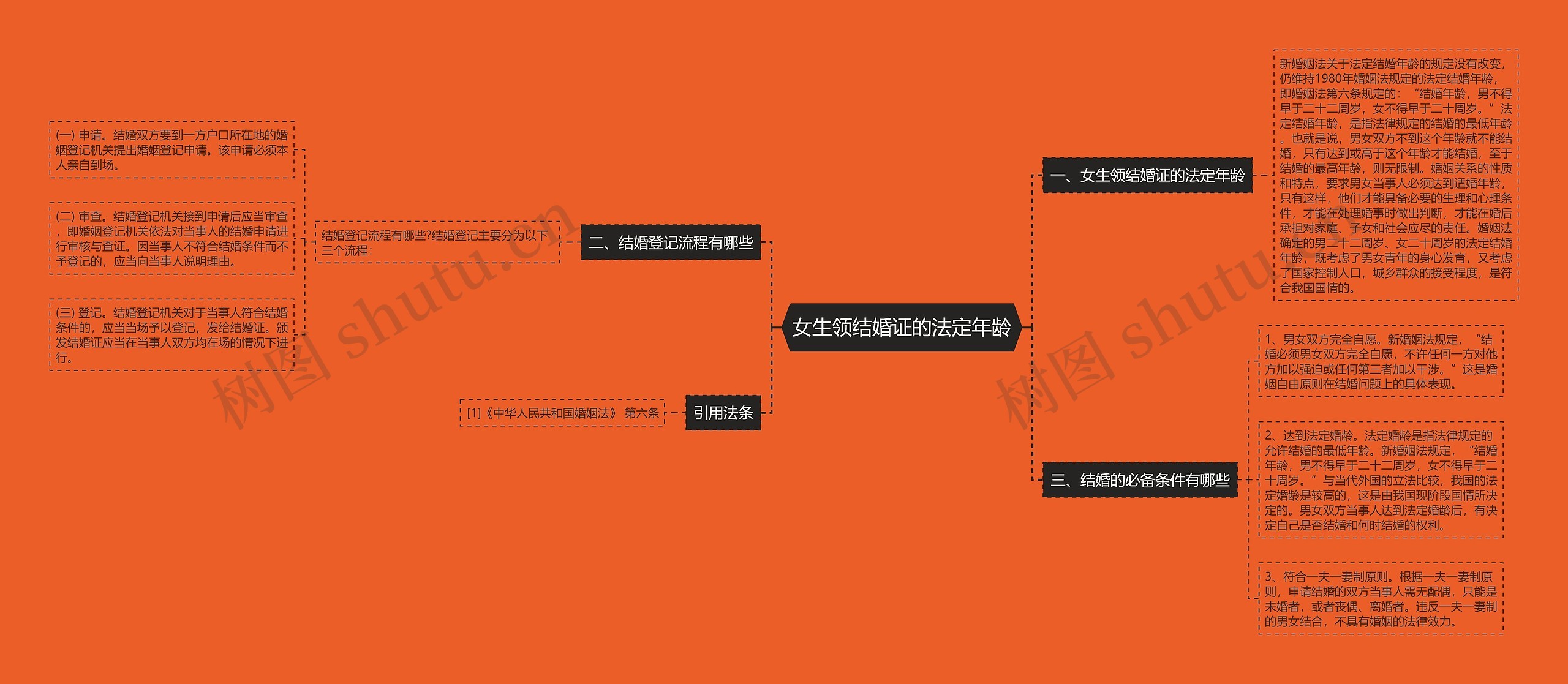 女生领结婚证的法定年龄 女生领结婚证的法定年龄