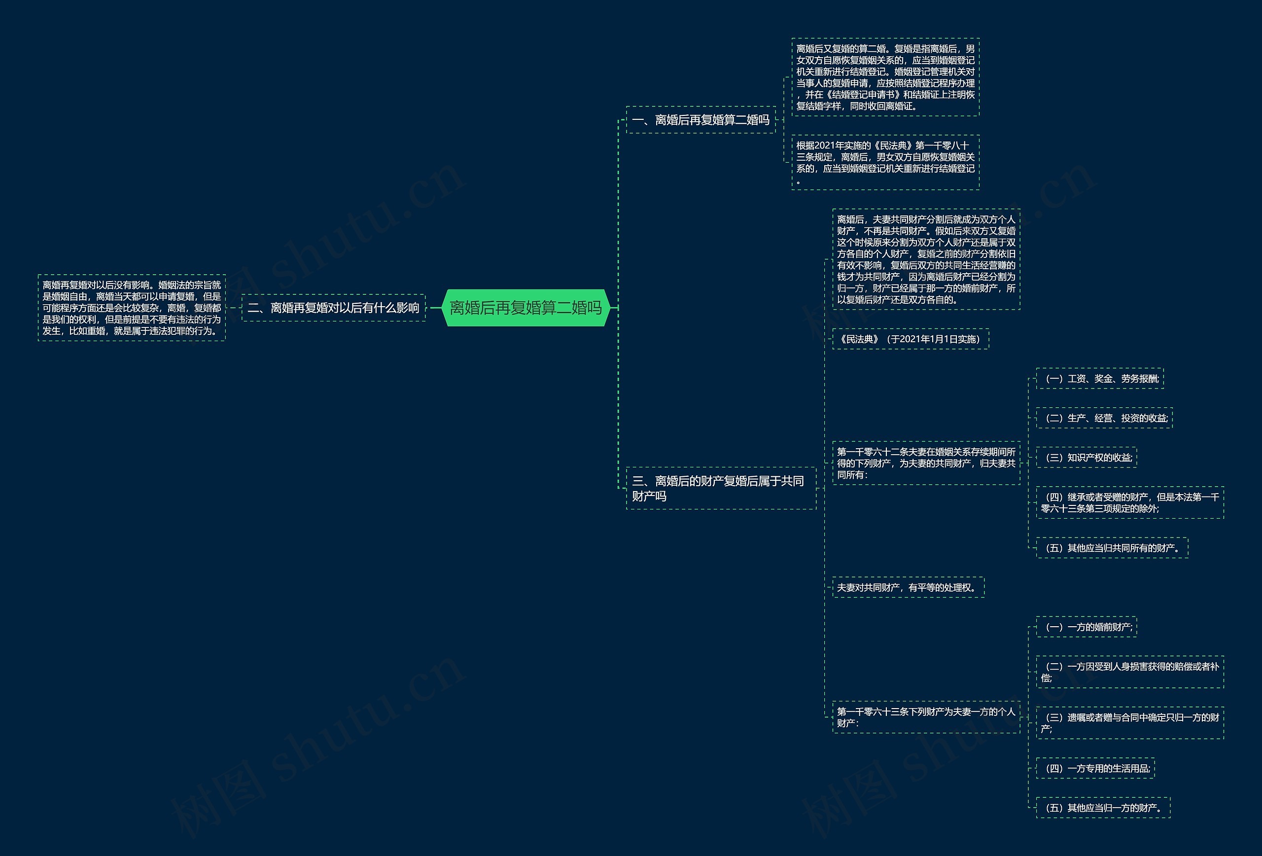 离婚后再复婚算二婚吗思维导图
