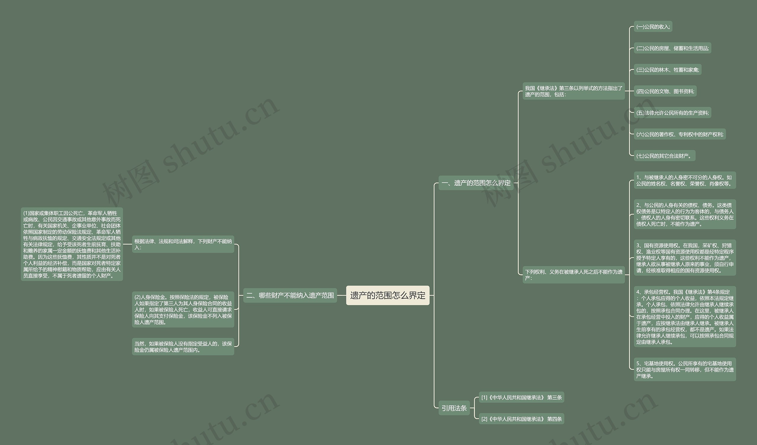 遗产的范围怎么界定 遗产的范围怎么界定
