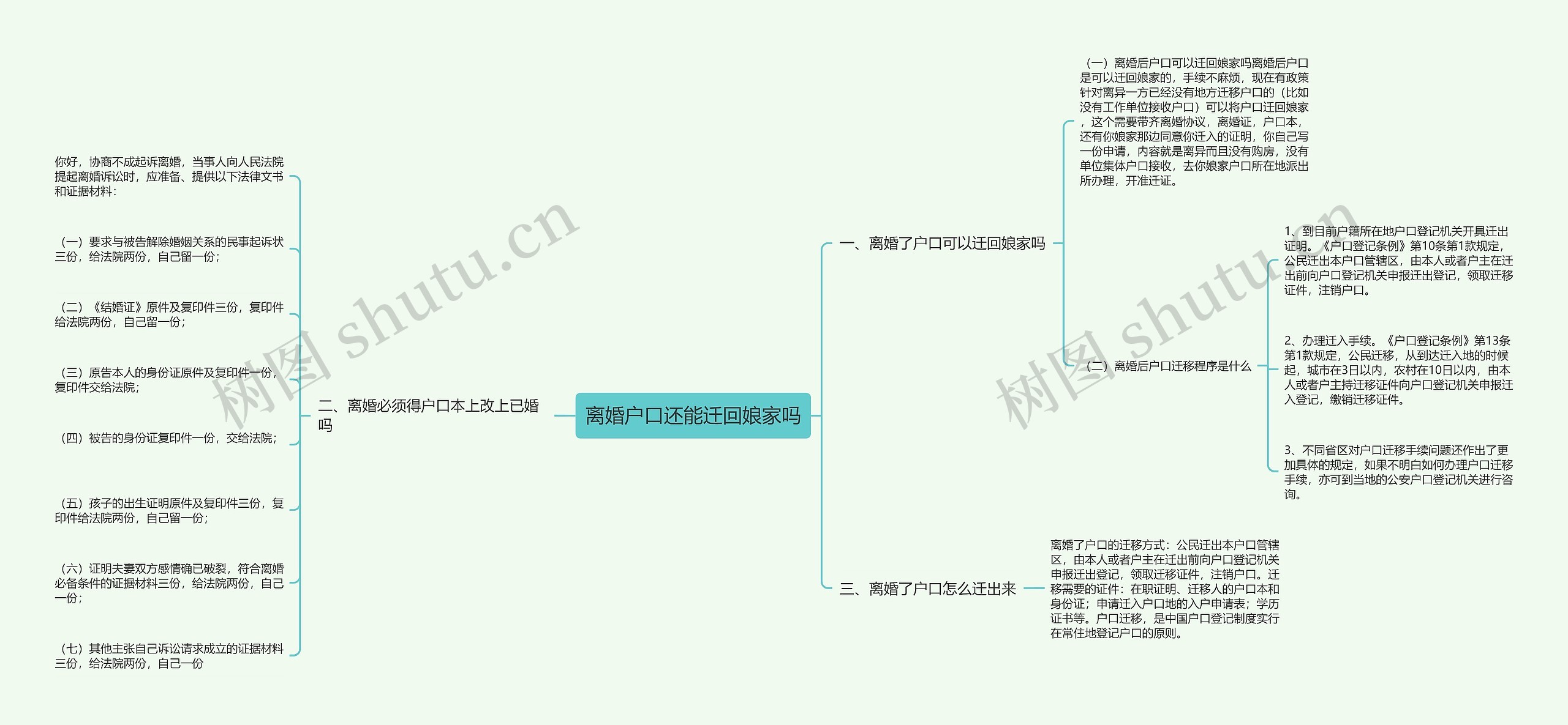 离婚户口还能迁回娘家吗思维导图