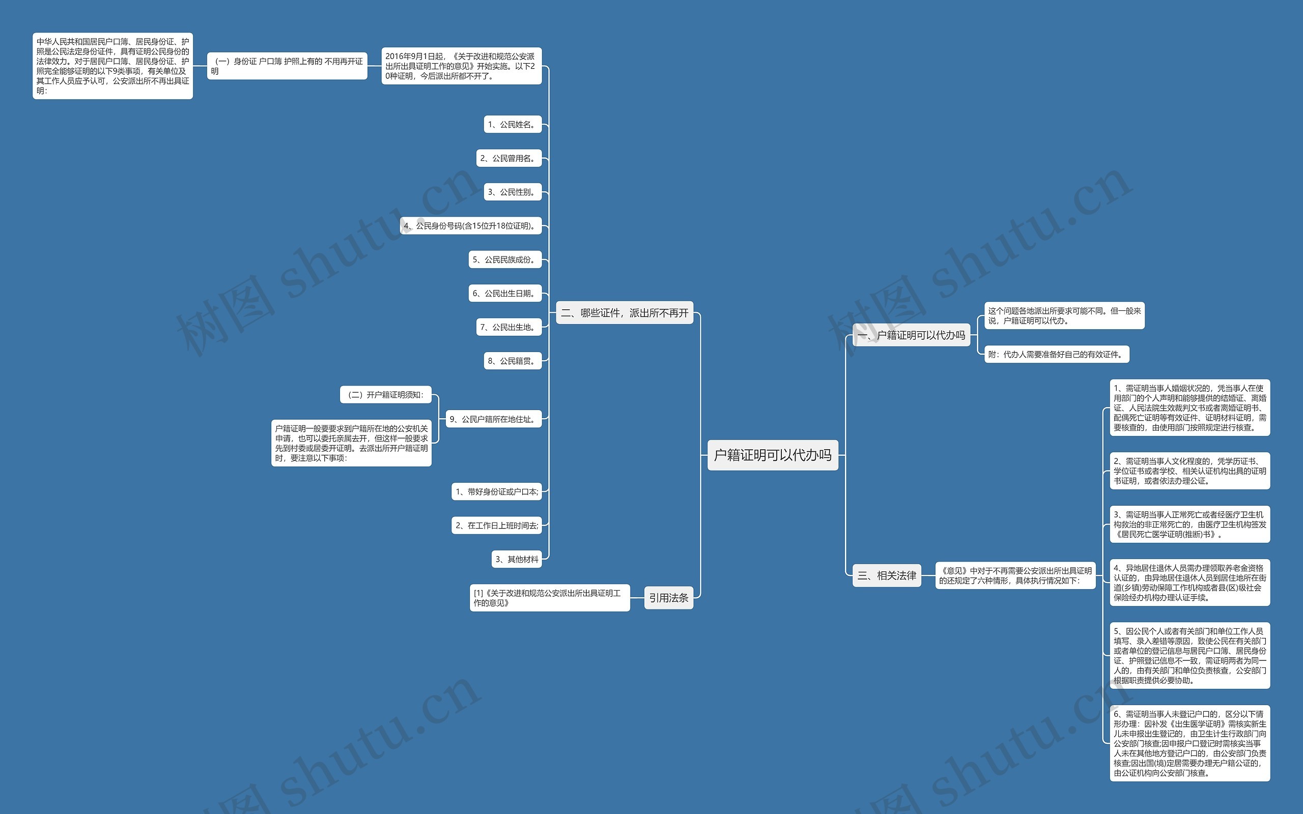 户籍证明可以代办吗思维导图