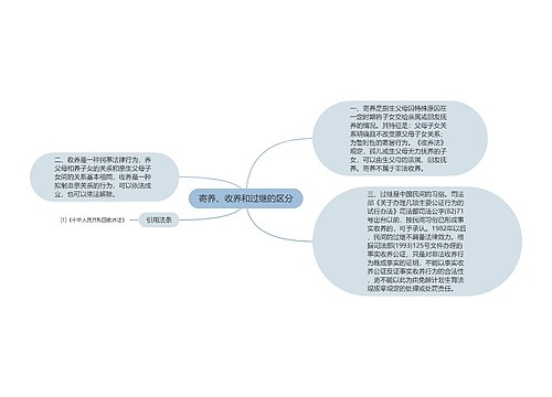 寄养、收养和过继的区分