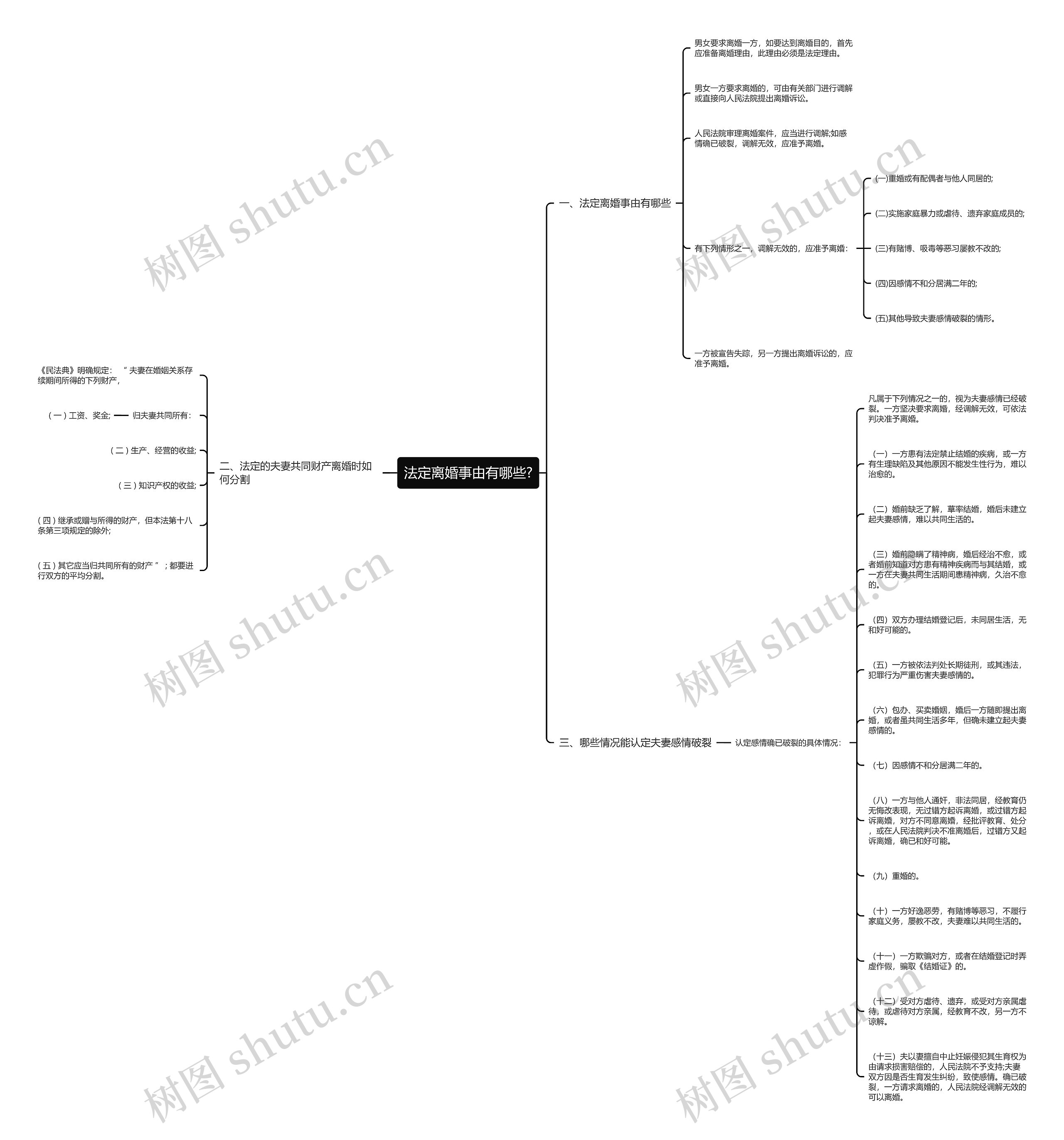 法定离婚事由有哪些?思维导图