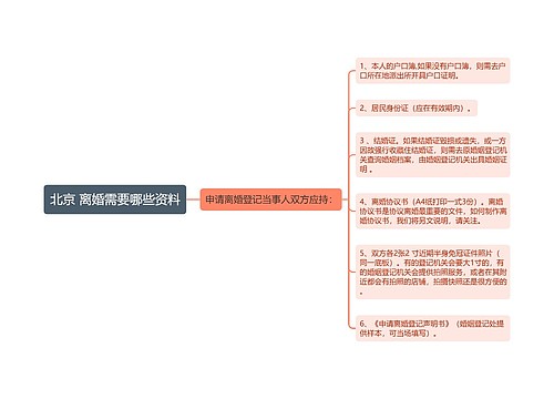 北京 离婚需要哪些资料