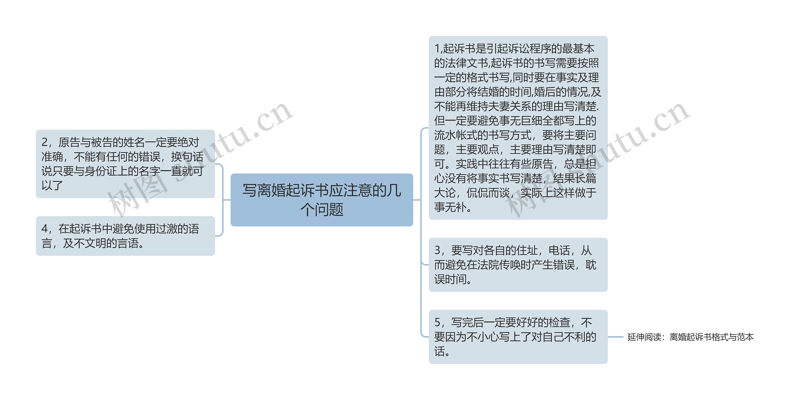 写离婚起诉书应注意的几个问题思维导图