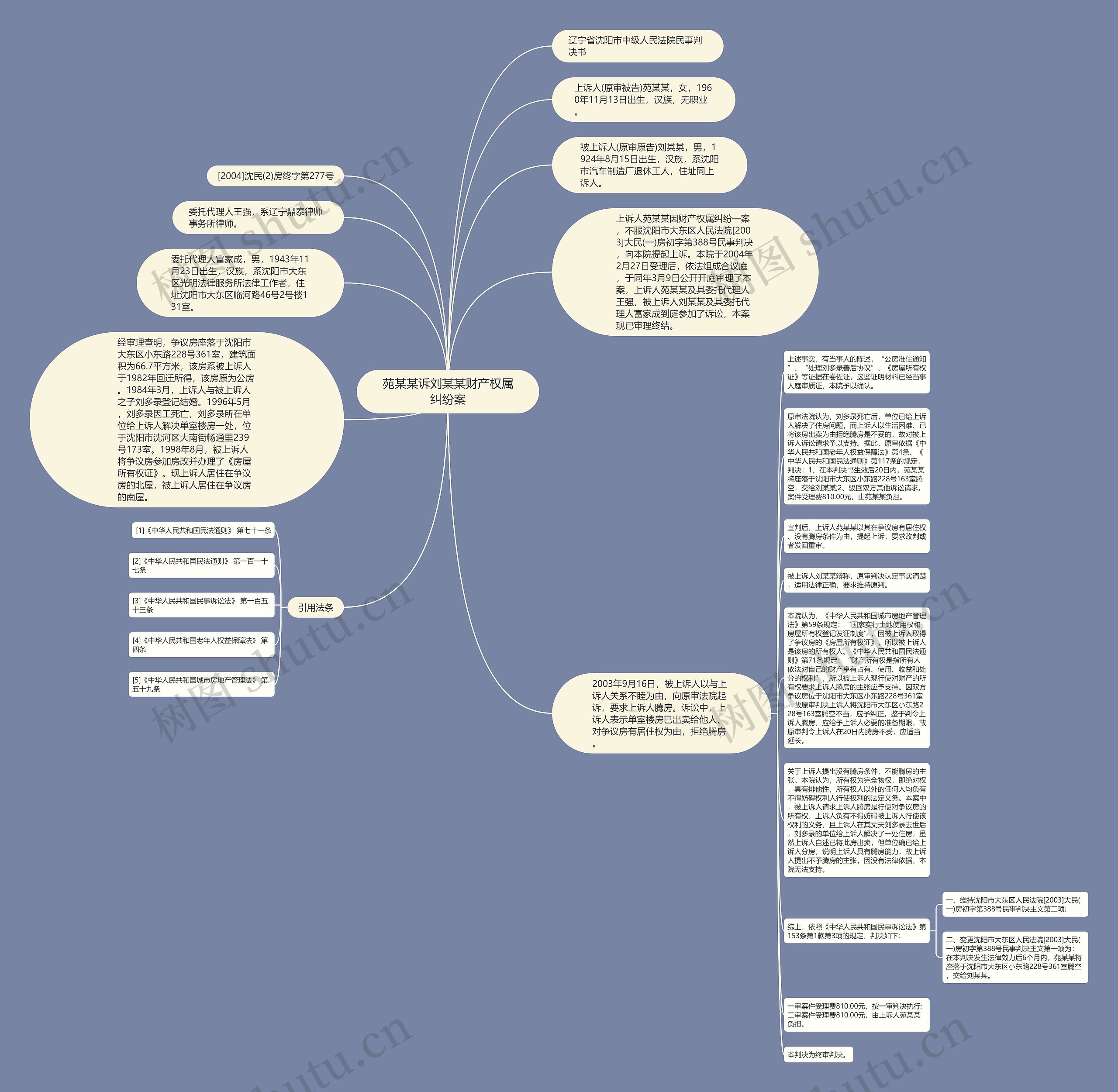 苑某某诉刘某某财产权属纠纷案思维导图