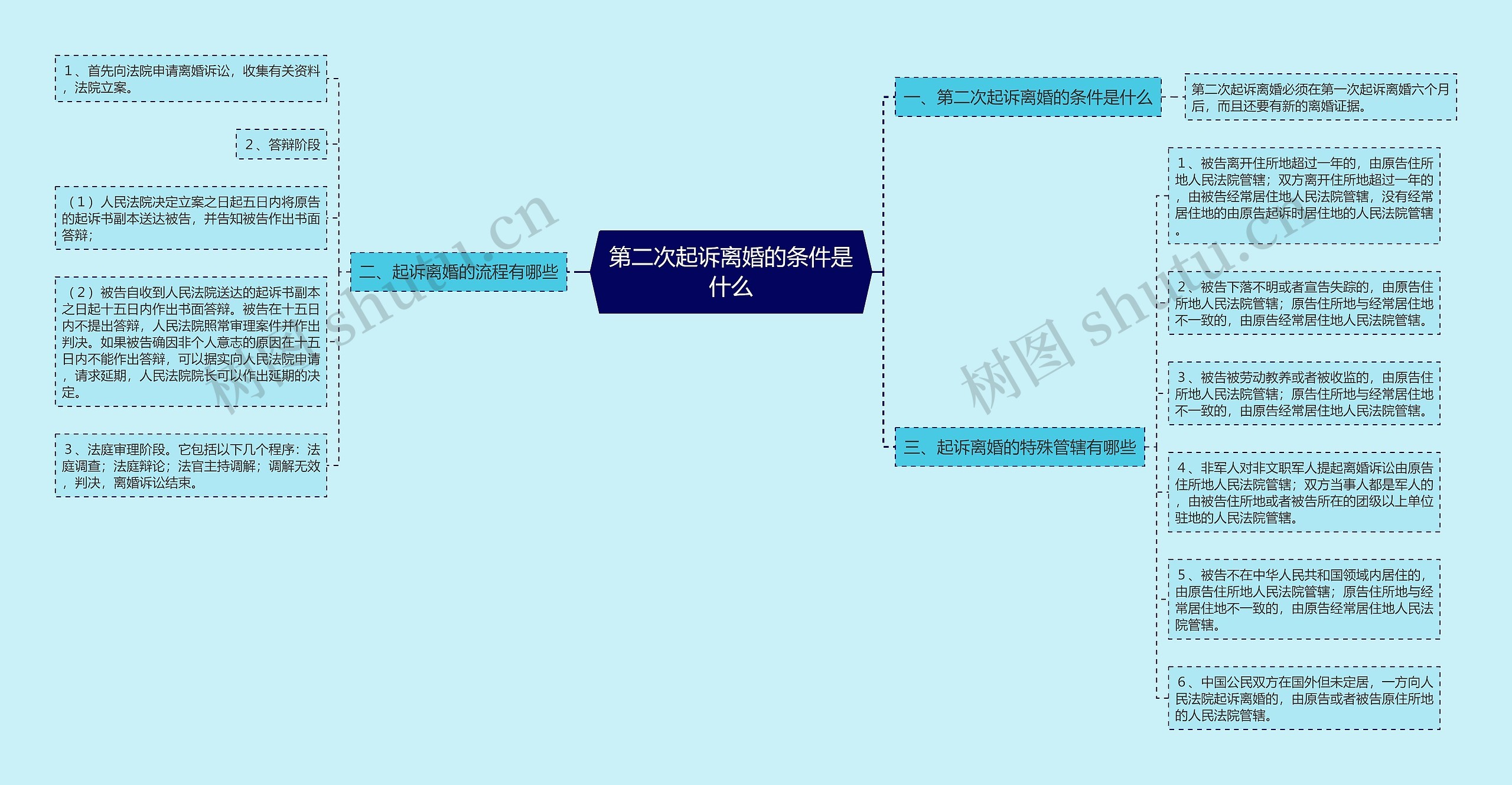 第二次起诉离婚的条件是什么