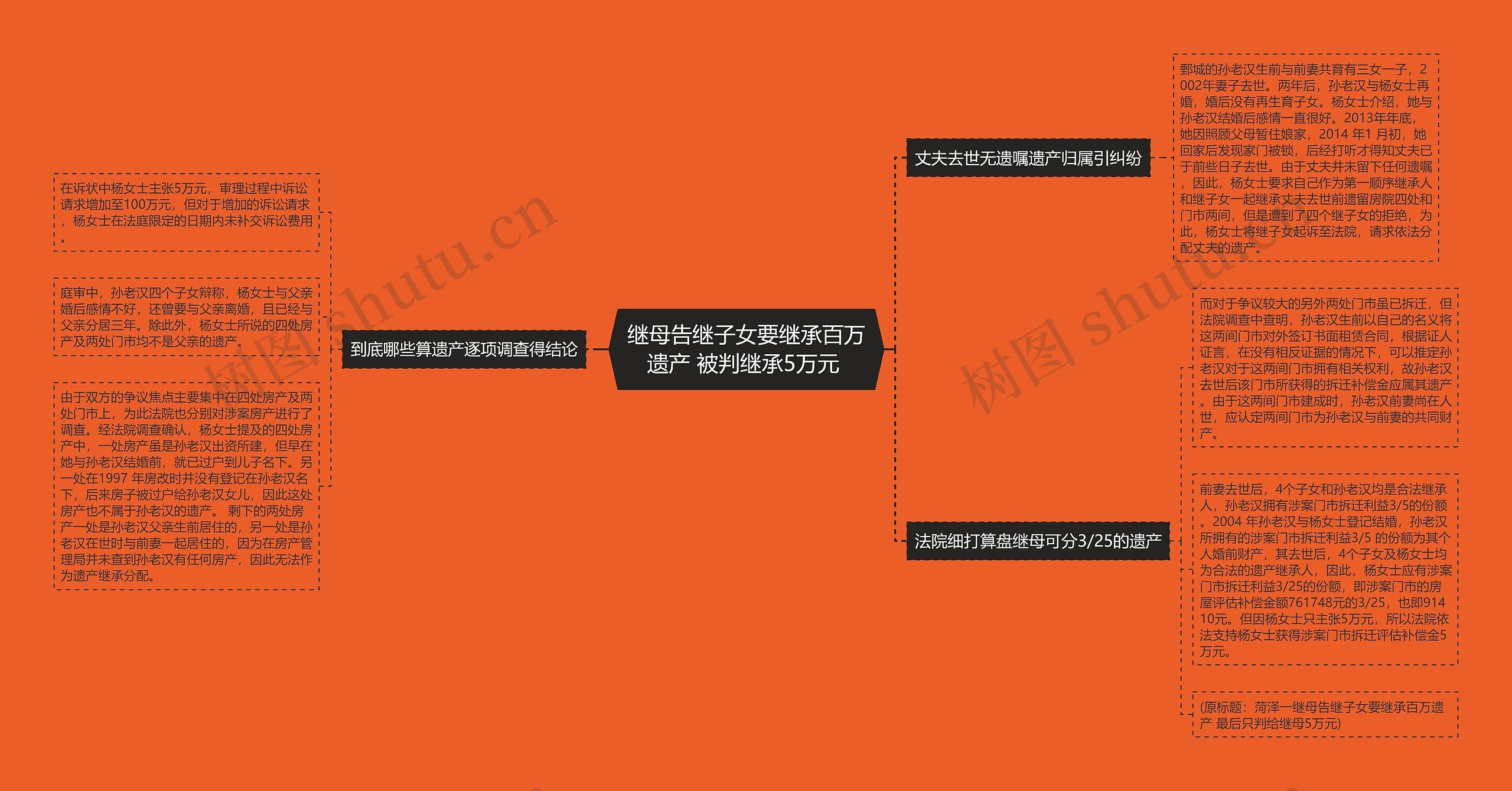 继母告继子女要继承百万遗产 被判继承5万元 继母告继子女要继承百万遗产 被判继承5万元