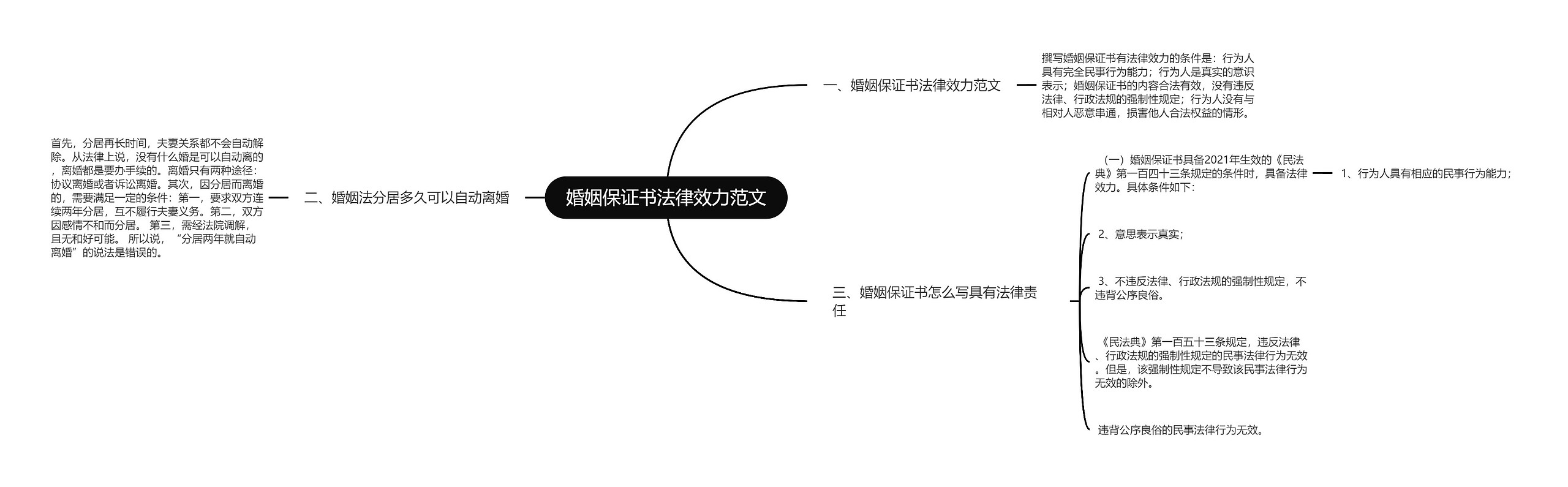 婚姻保证书法律效力范文