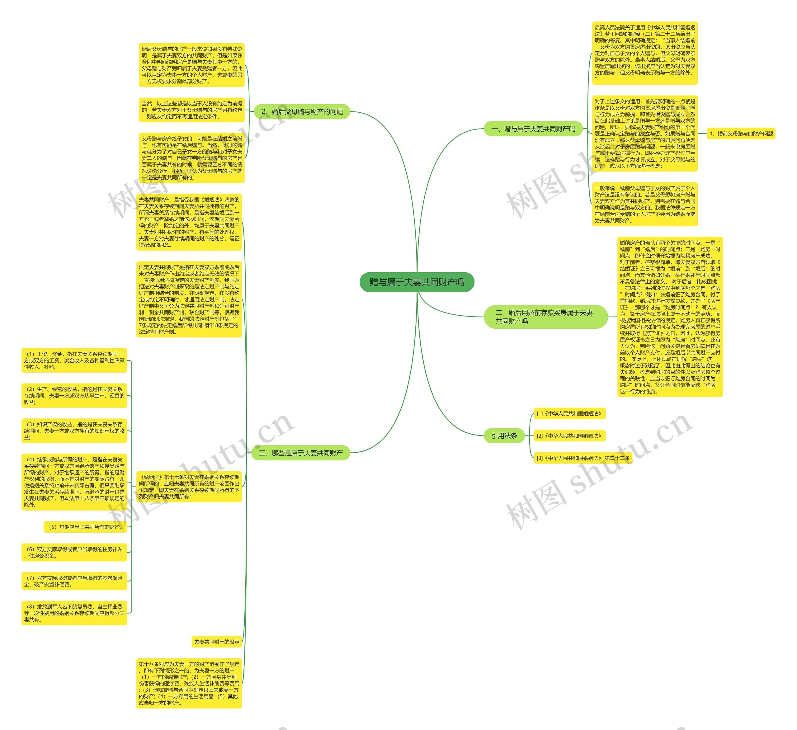 赠与属于夫妻共同财产吗思维导图