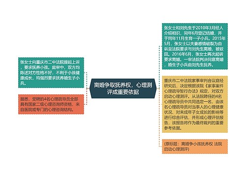 离婚争取抚养权，心理测评成重要依据