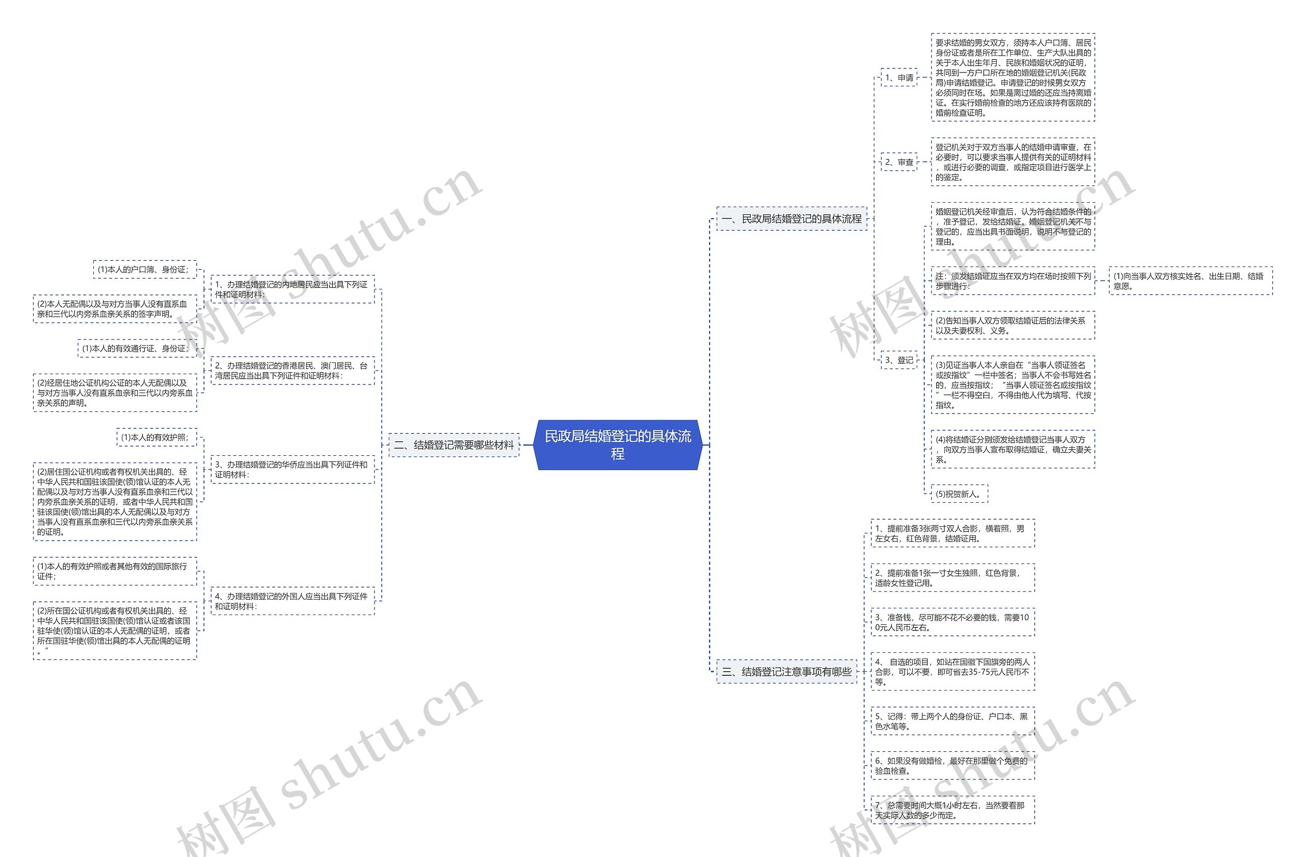 民政局结婚登记的具体流程 民政局结婚登记的具体流程