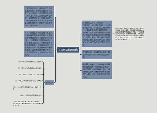 不应当结婚的疾病