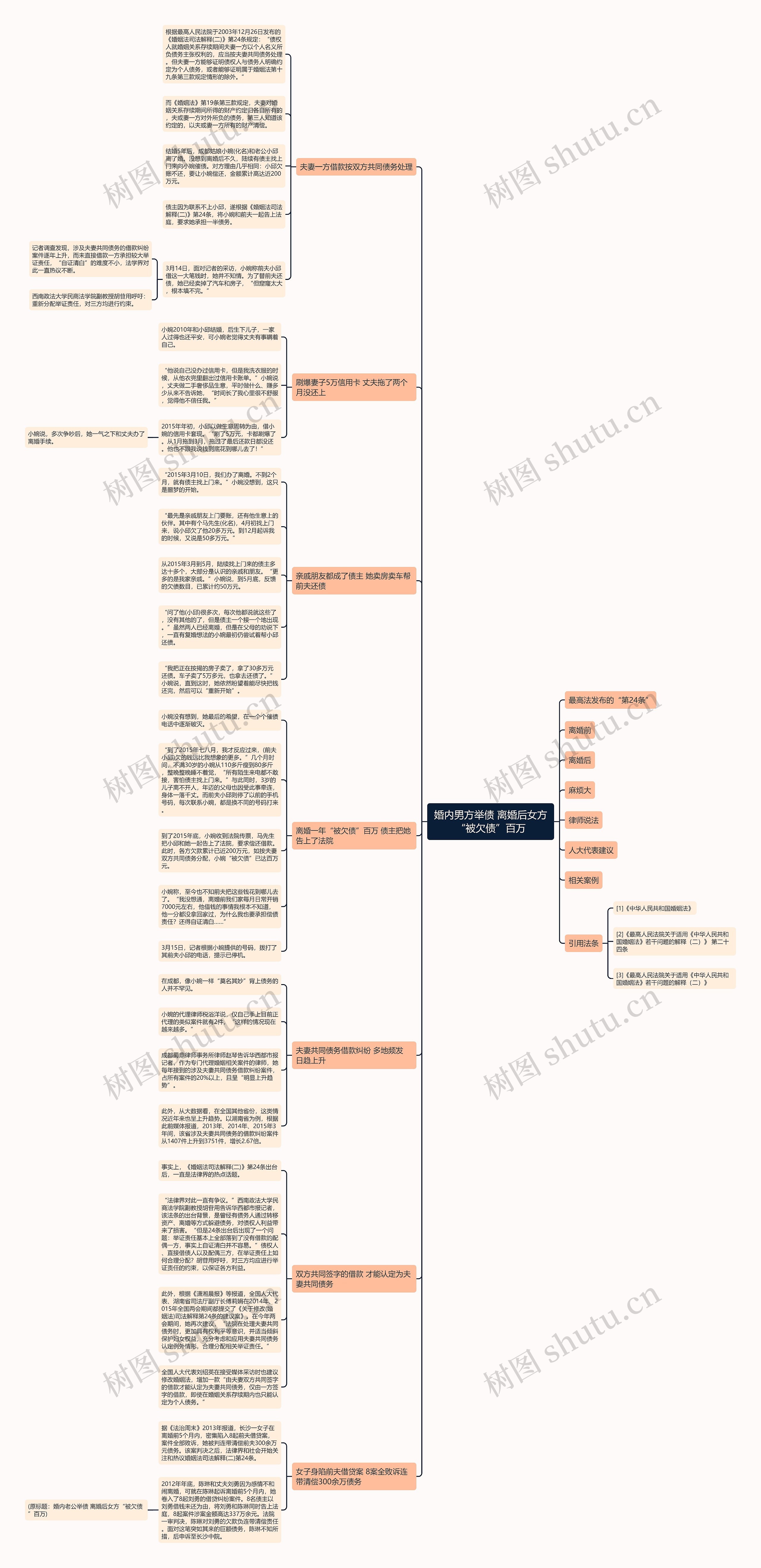 婚内男方举债 离婚后女方“被欠债”百万思维导图