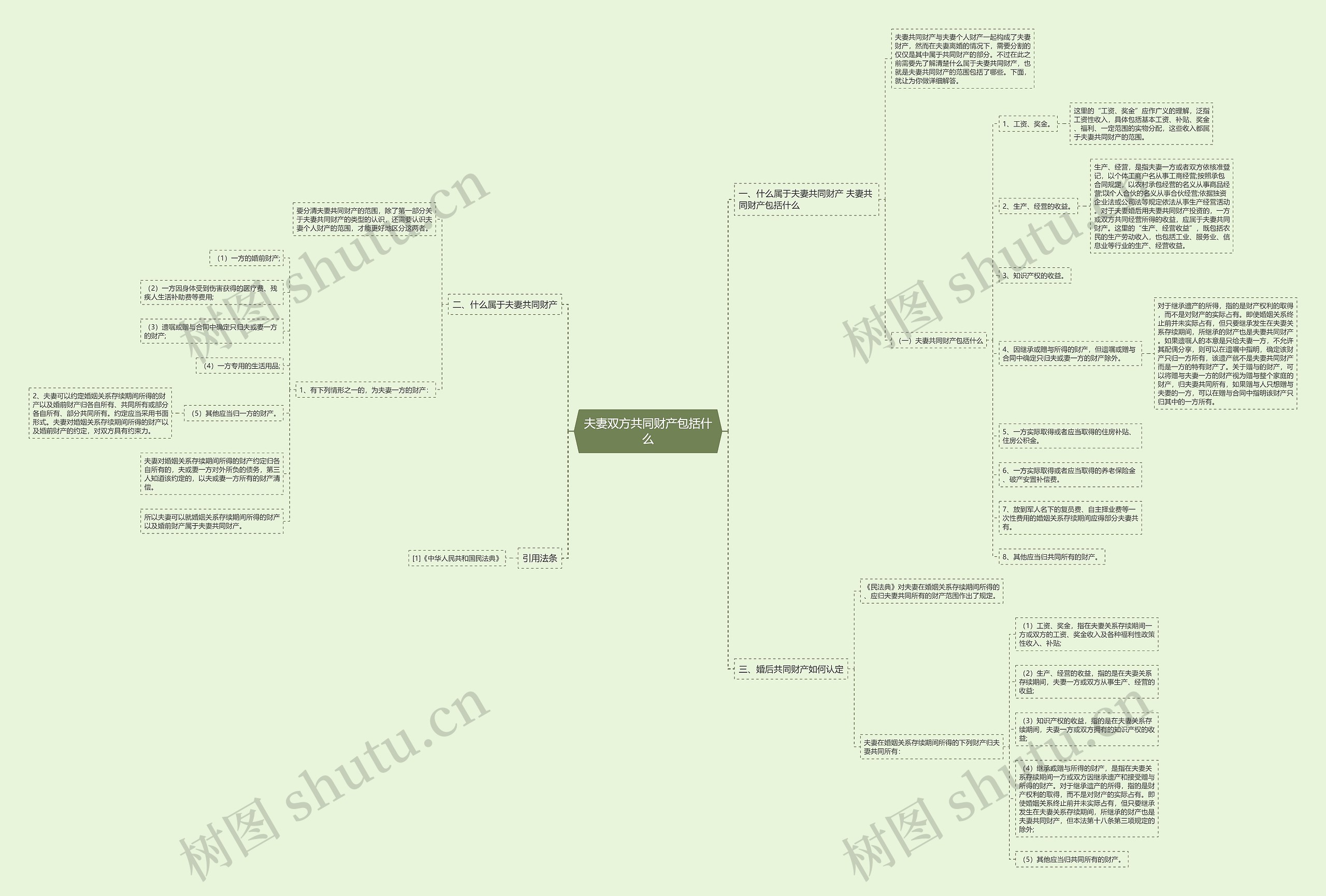 夫妻双方共同财产包括什么思维导图