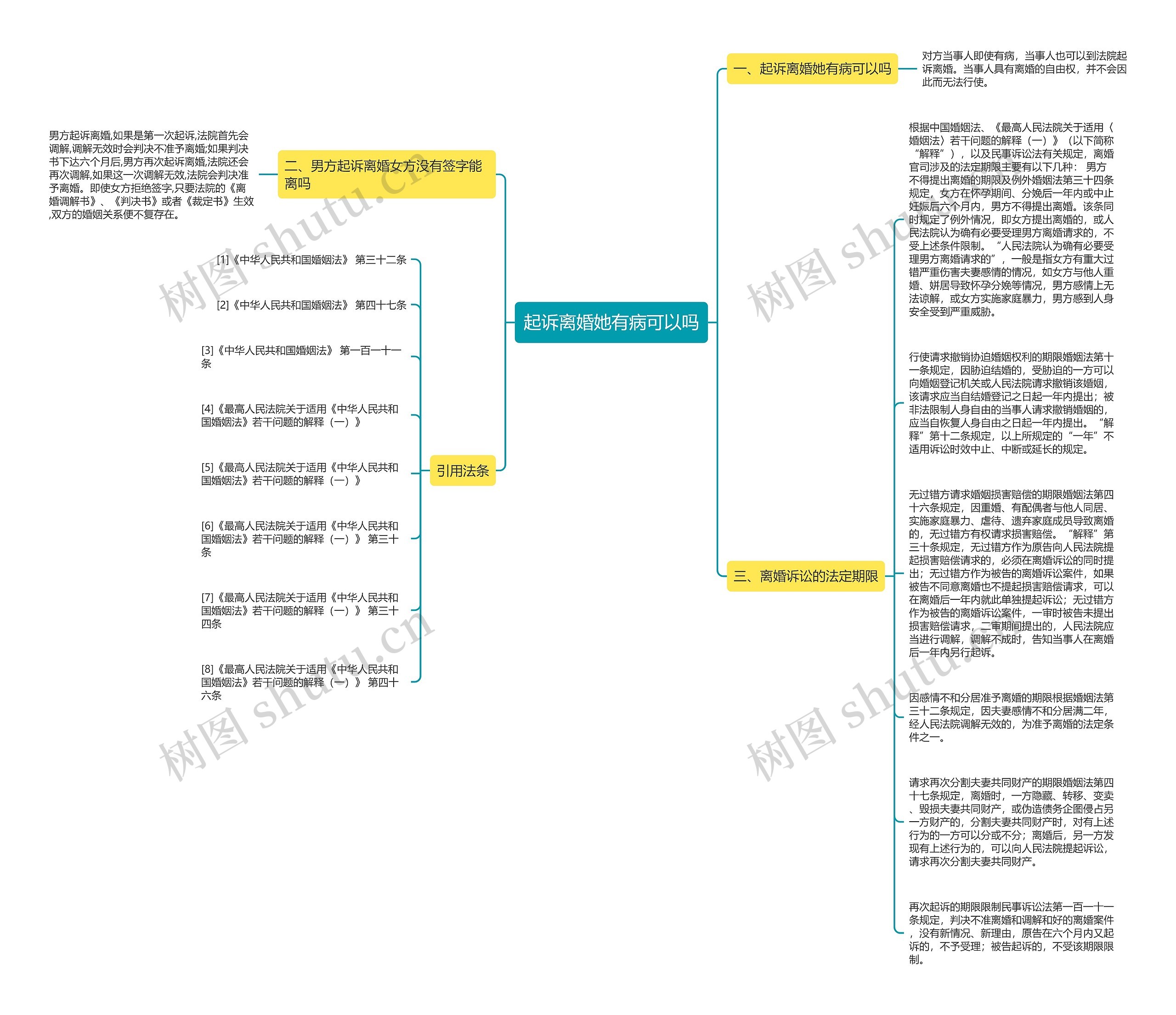 起诉离婚她有病可以吗思维导图
