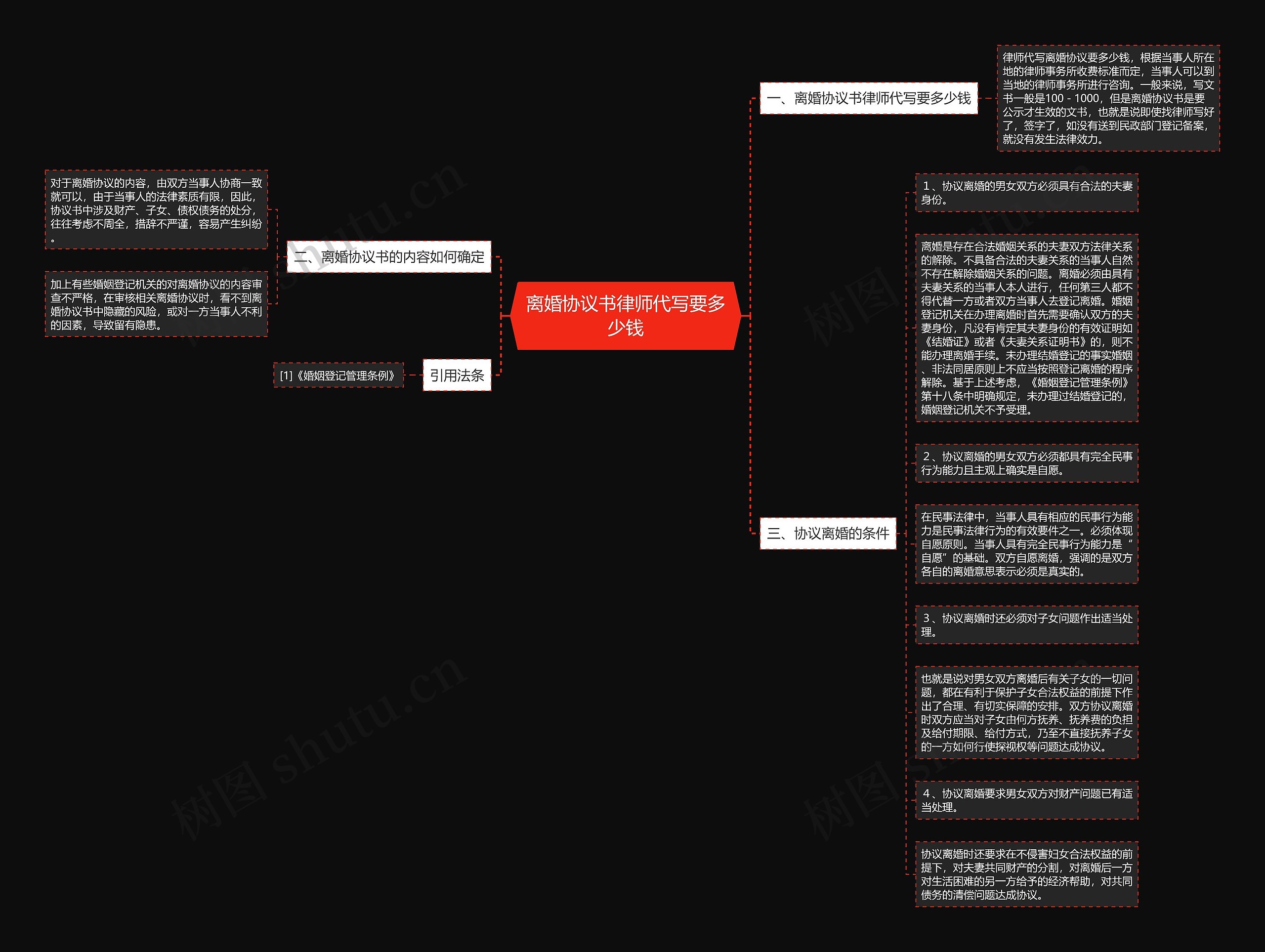 离婚协议书律师代写要多少钱思维导图