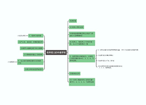 收养孤儿的申请手续