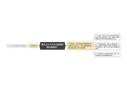 医学上认为不应当结婚的情形是哪些？