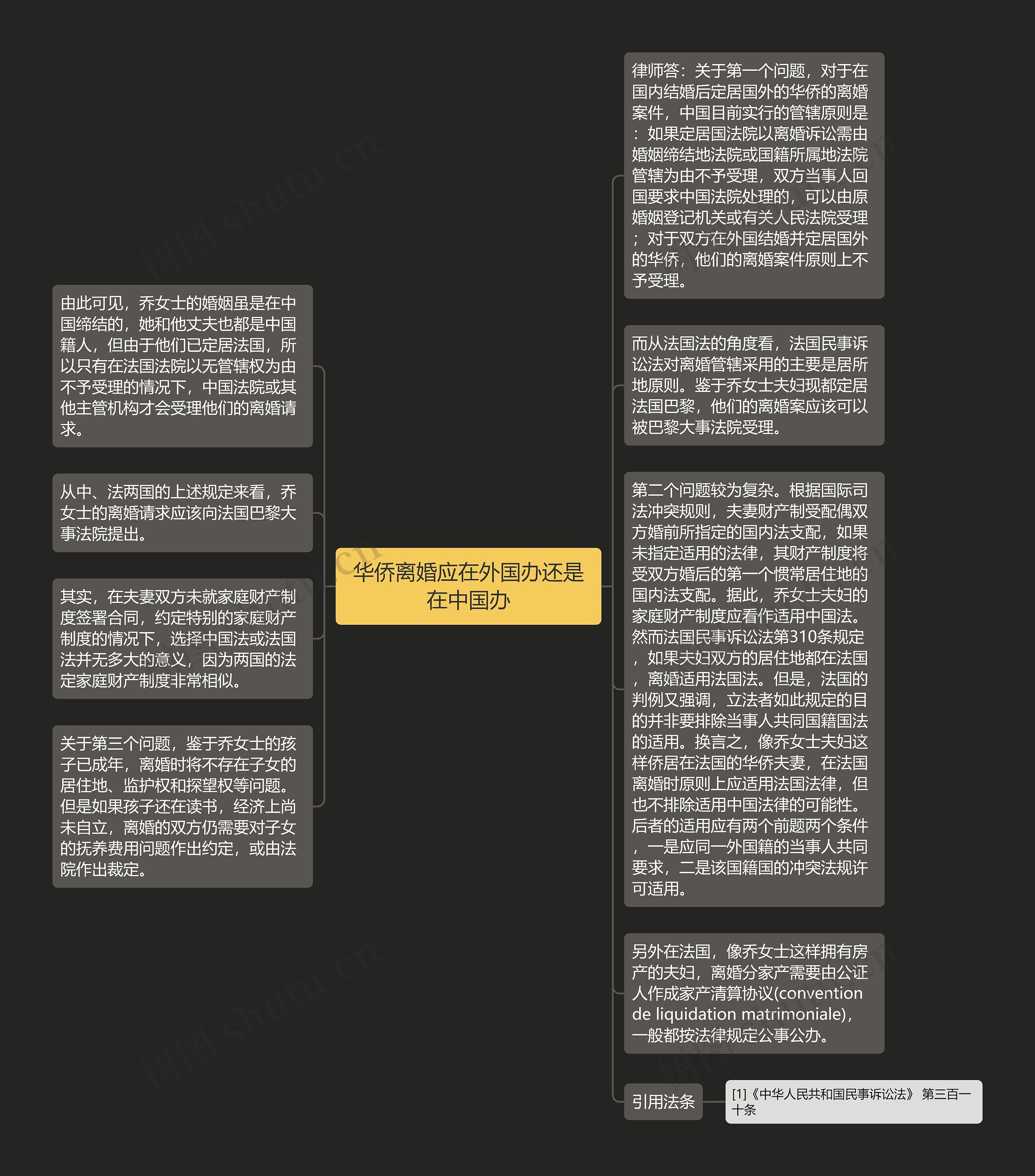 华侨离婚应在外国办还是在中国办