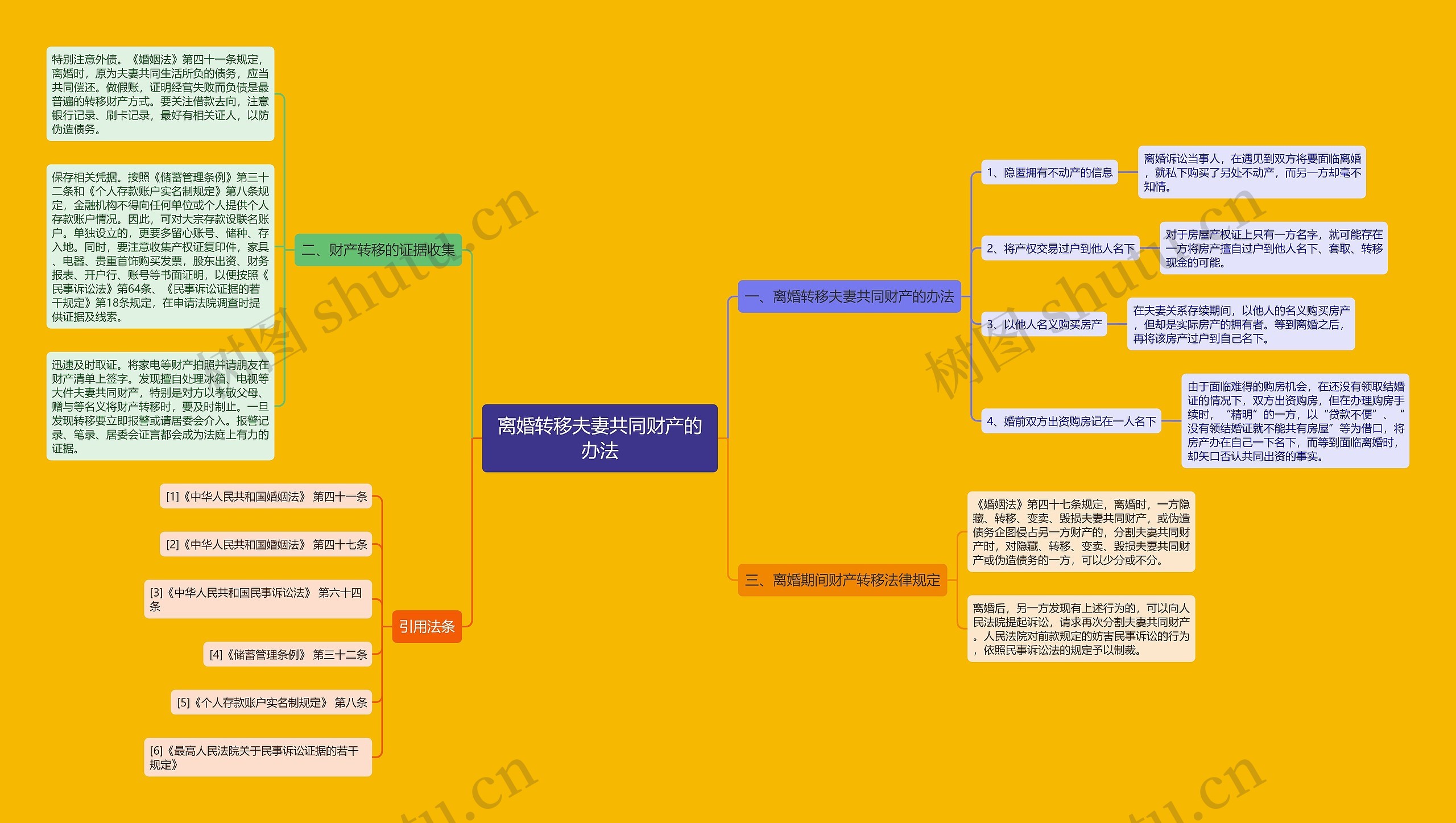离婚转移夫妻共同财产的办法 离婚转移夫妻共同财产的办法