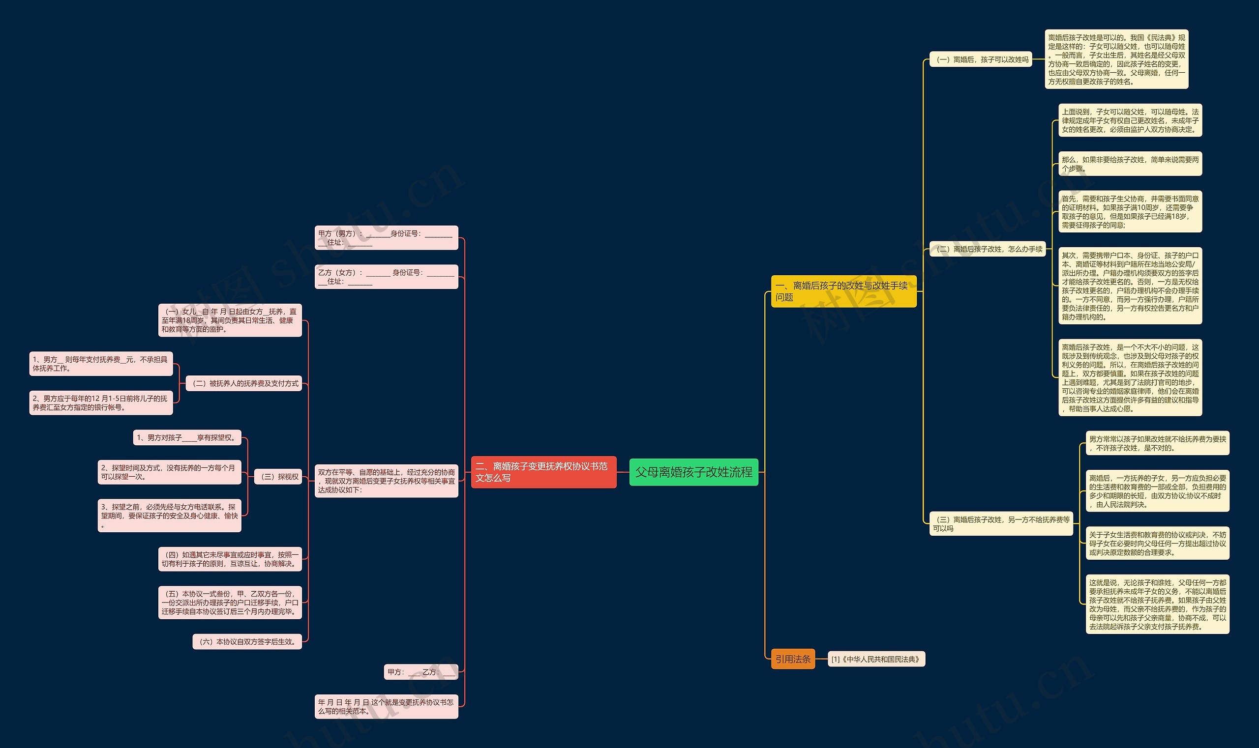 父母离婚孩子改姓流程思维导图
