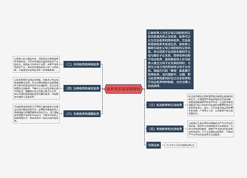 收养关系类型有哪些