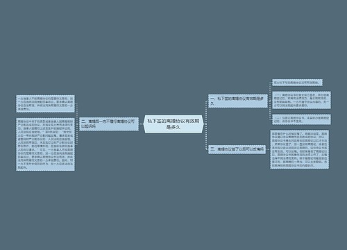 私下签的离婚协议有效期是多久