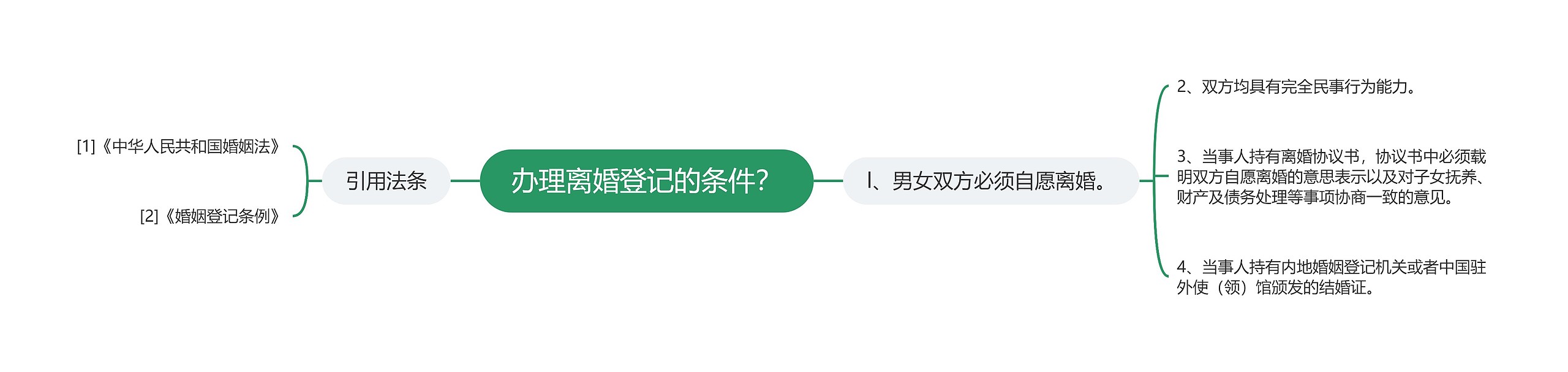 办理离婚登记的条件？