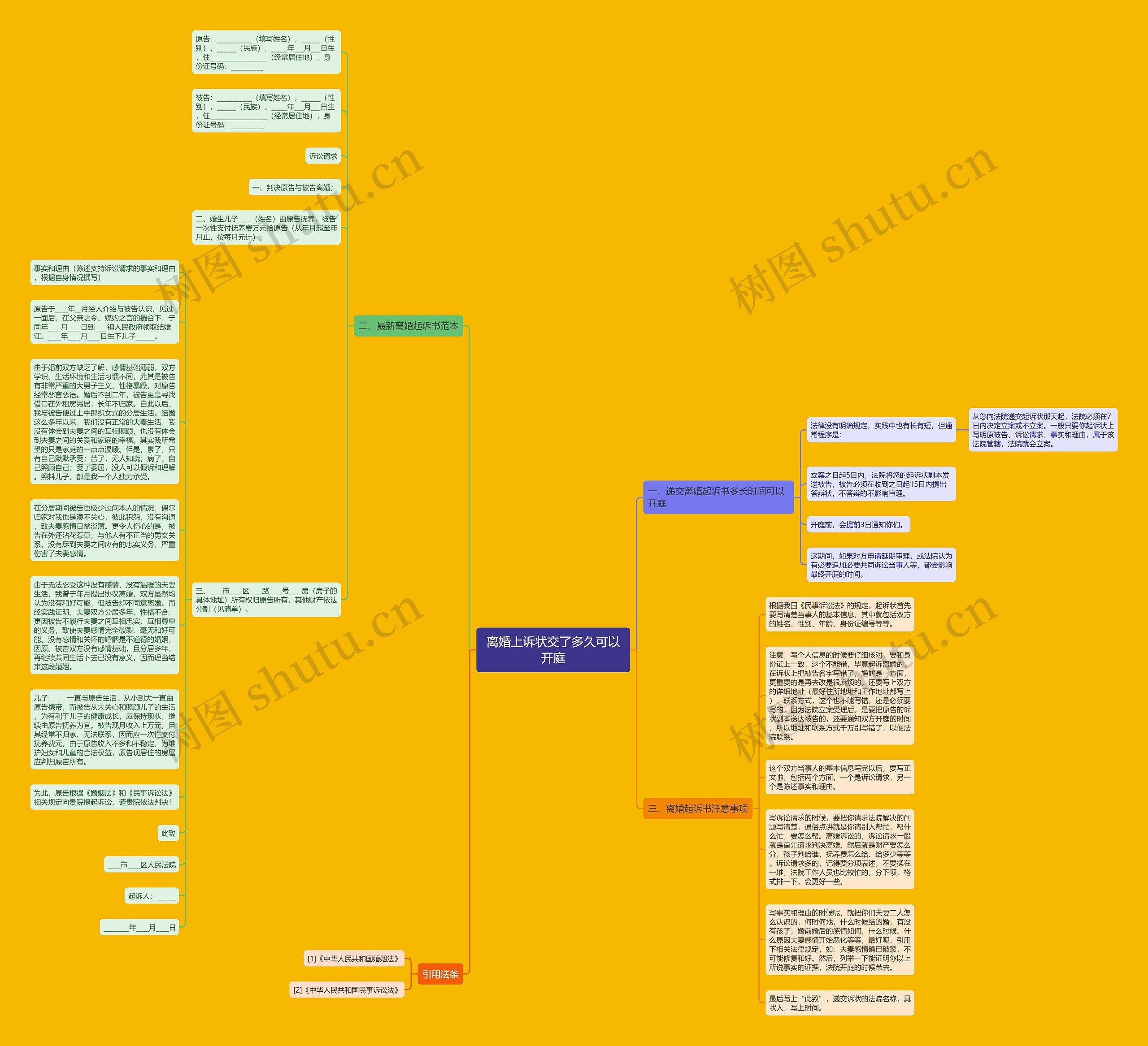 离婚上诉状交了多久可以开庭思维导图