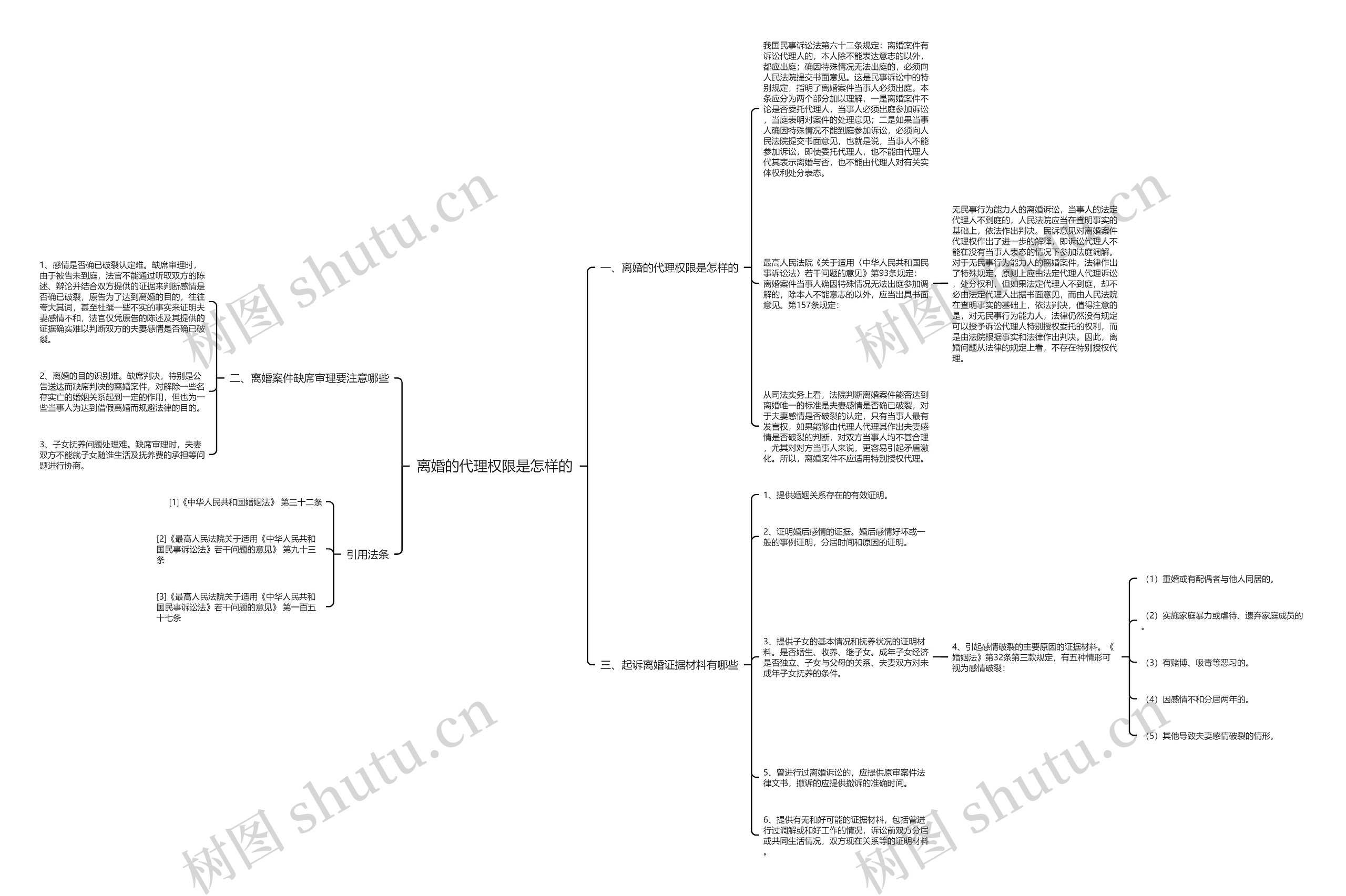 离婚的代理权限是怎样的 离婚的代理权限是怎样的