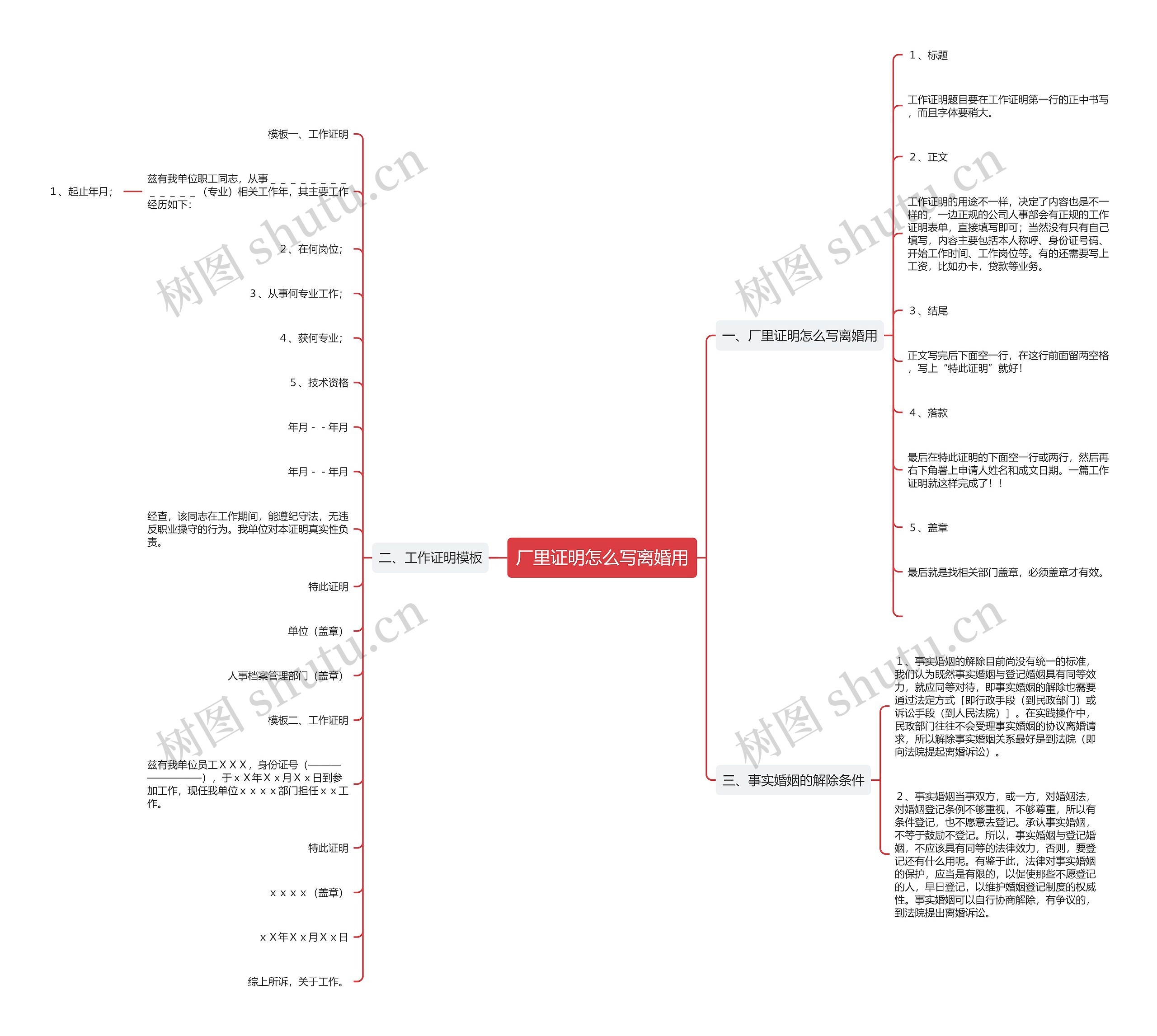 厂里证明怎么写离婚用思维导图