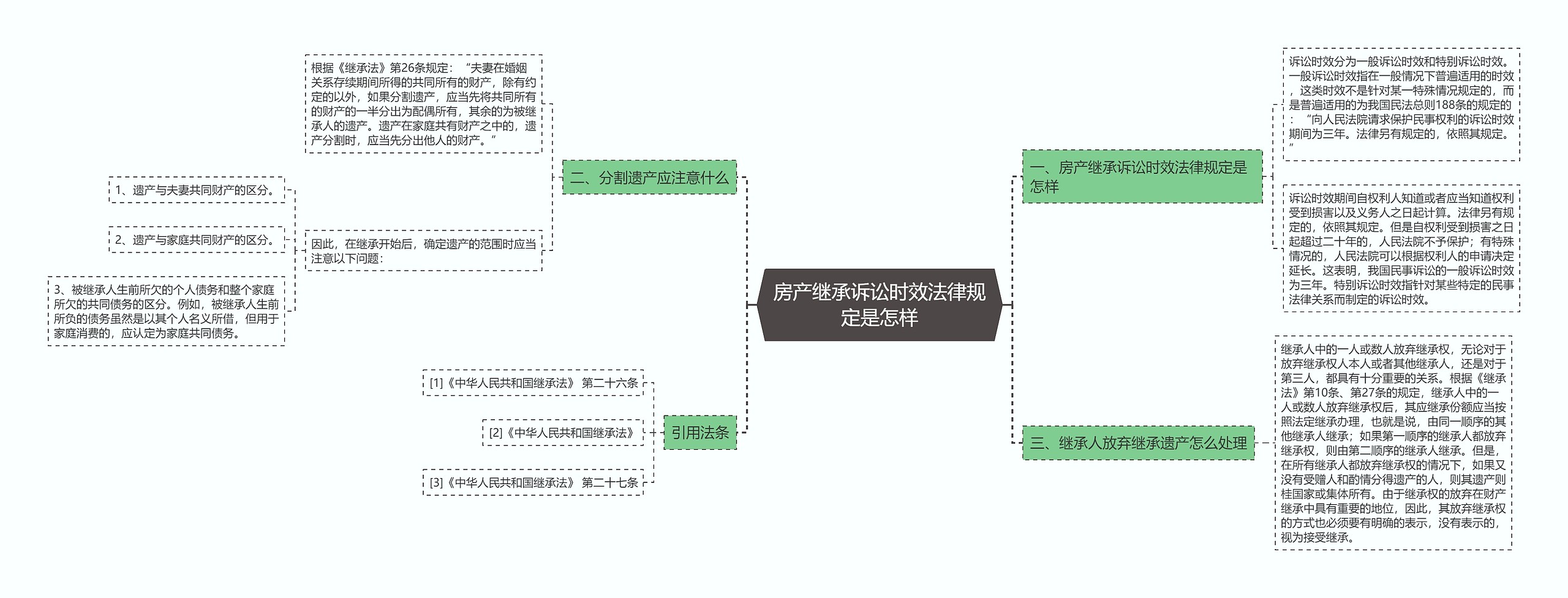 房产继承诉讼时效法律规定是怎样