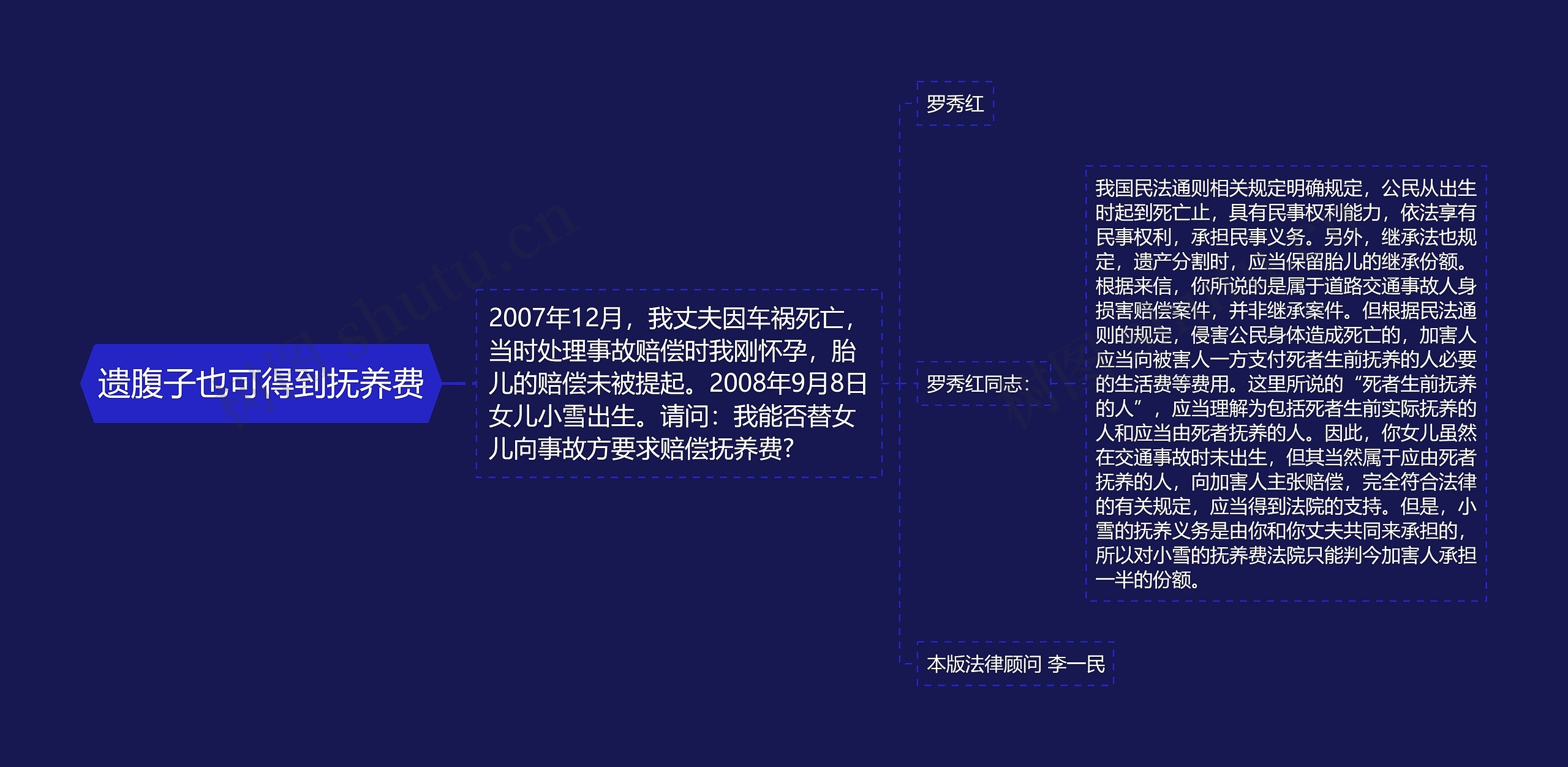 遗腹子也可得到抚养费思维导图