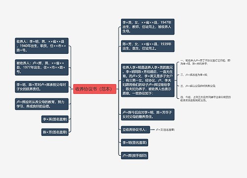 收养协议书（范本）