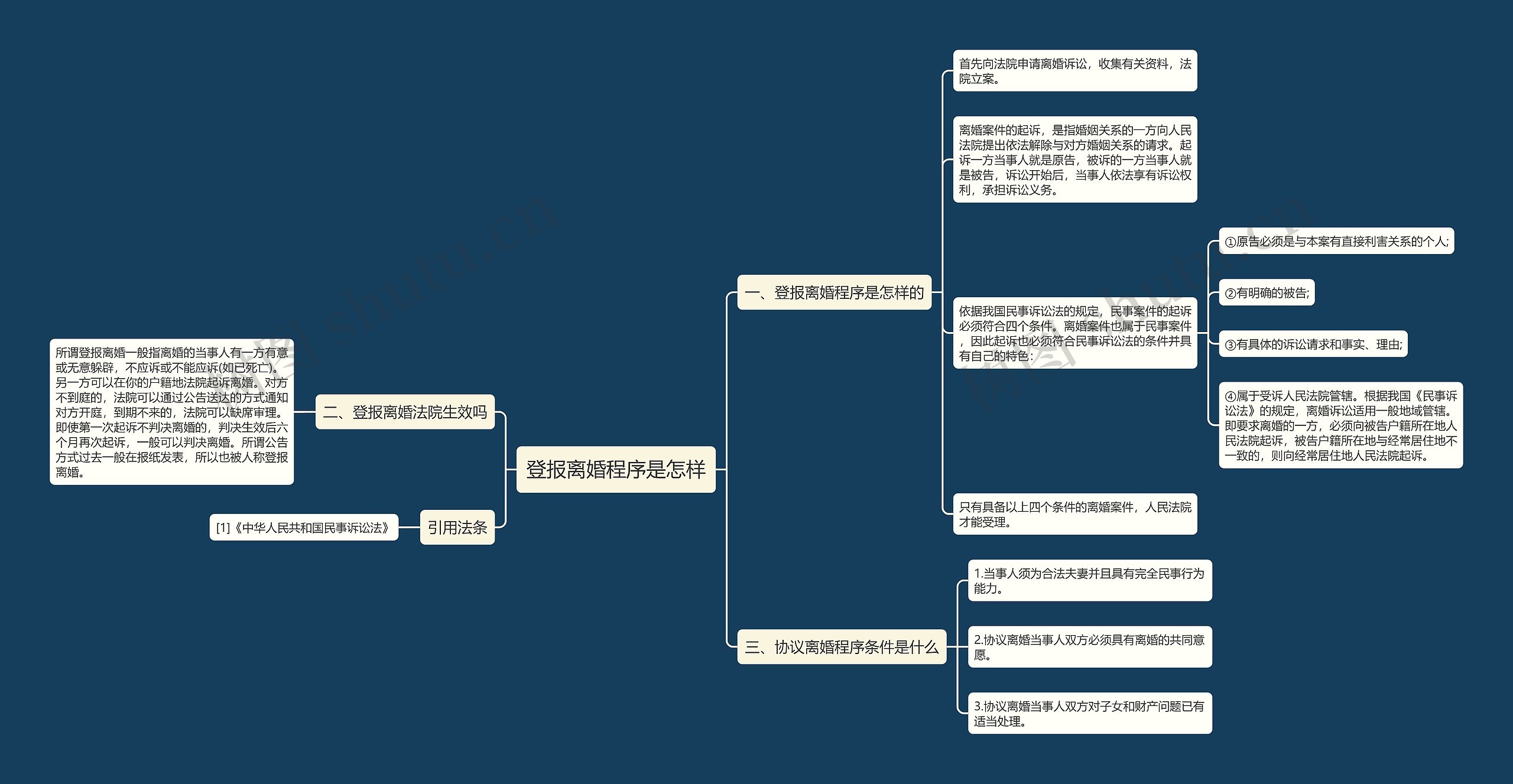 登报离婚程序是怎样思维导图