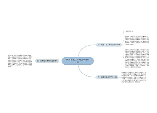 离婚不服二审判决申诉期限