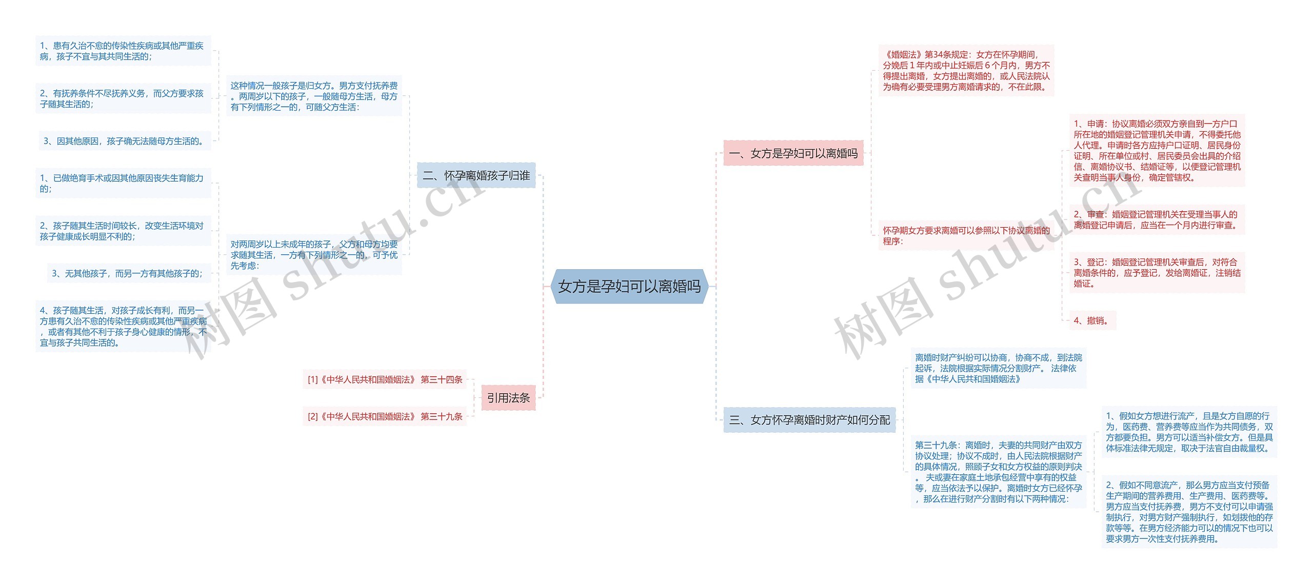 女方是孕妇可以离婚吗 女方是孕妇可以离婚吗