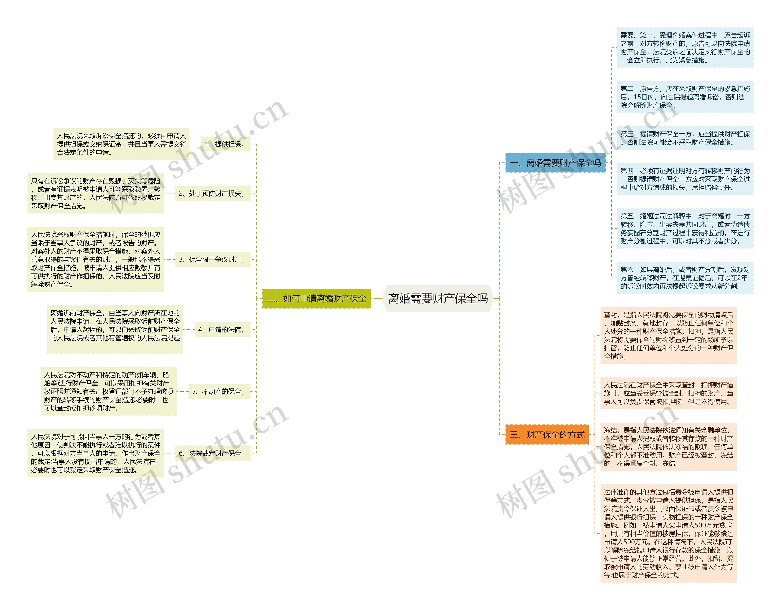 离婚需要财产保全吗 离婚需要财产保全吗