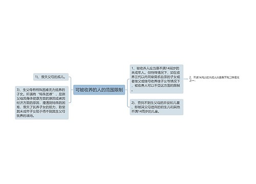 可被收养的人的范围限制