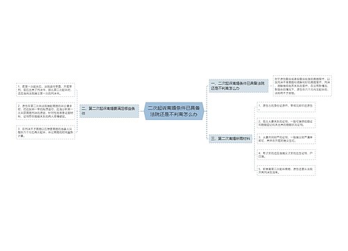 二次起诉离婚条件已具备法院还是不判离怎么办