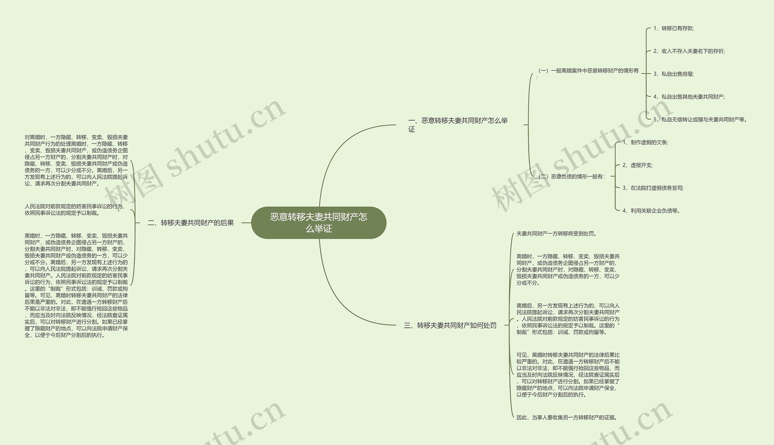 恶意转移夫妻共同财产怎么举证思维导图