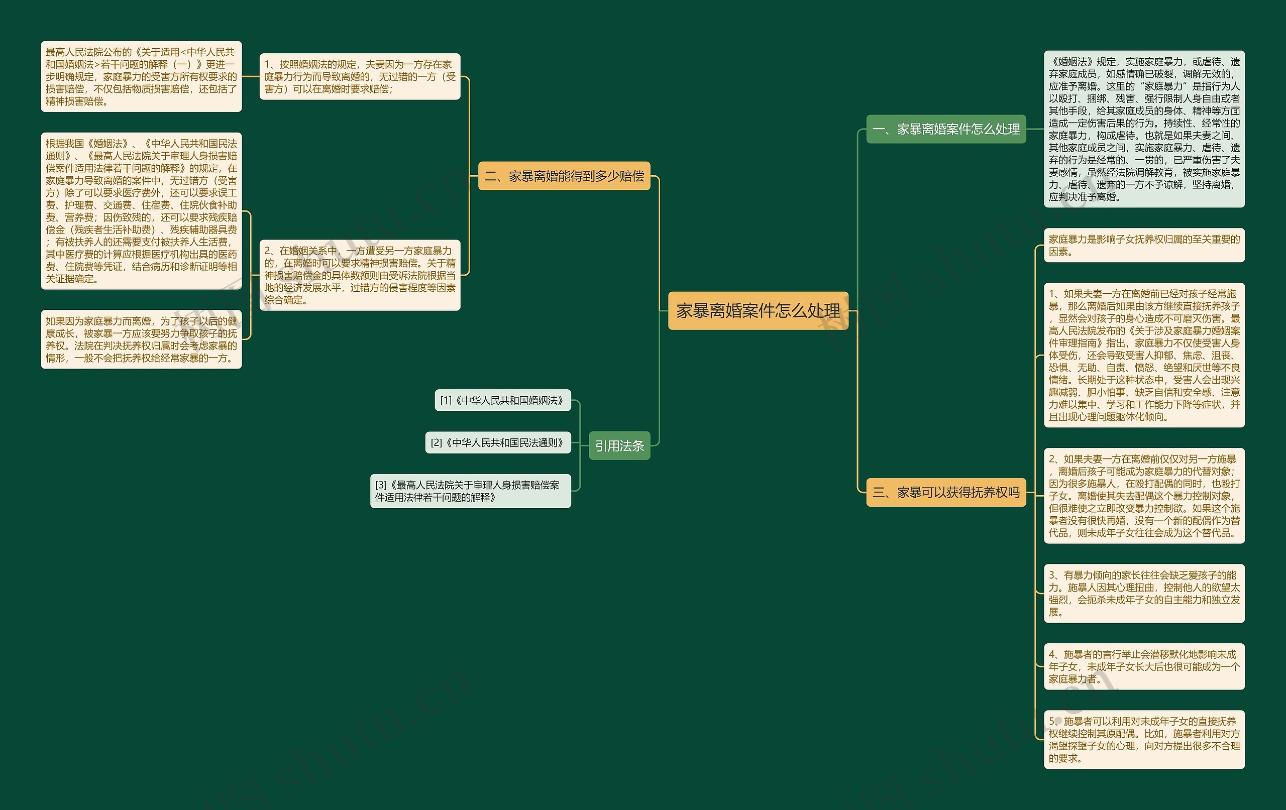 家暴离婚案件怎么处理思维导图