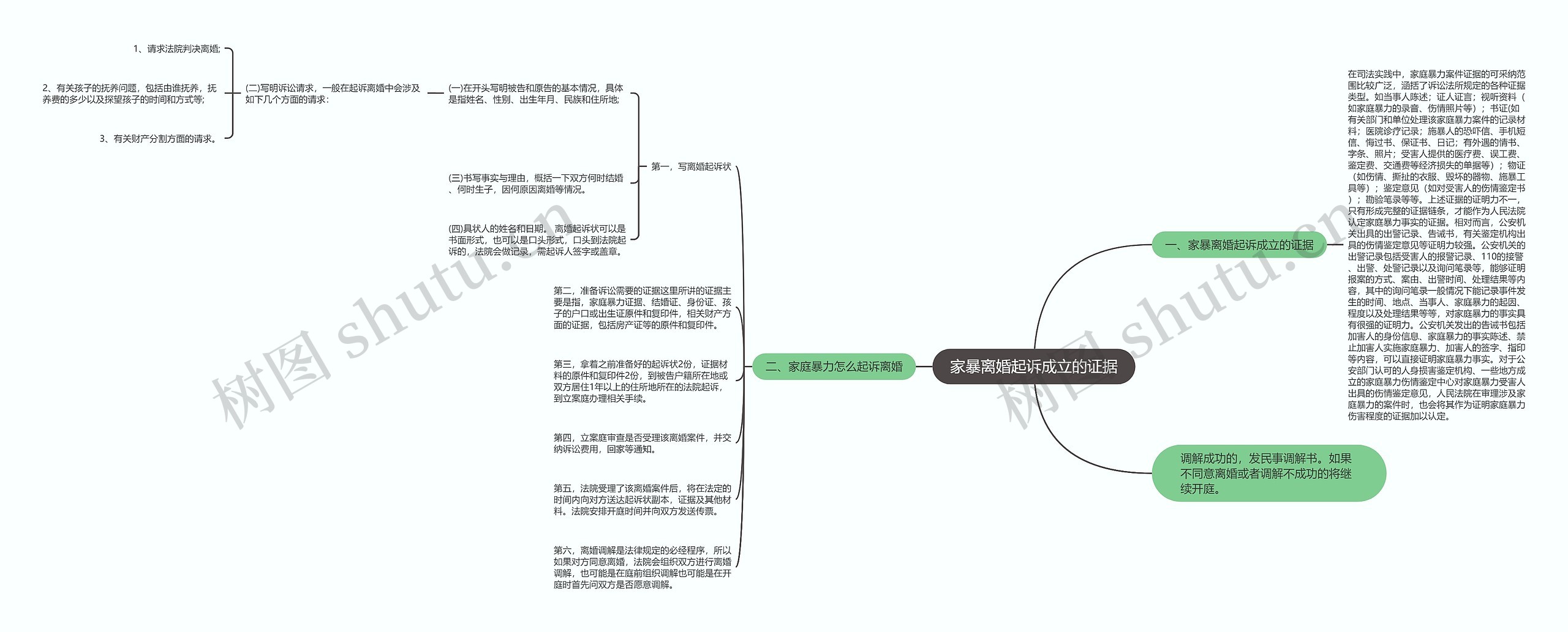 家暴离婚起诉成立的证据